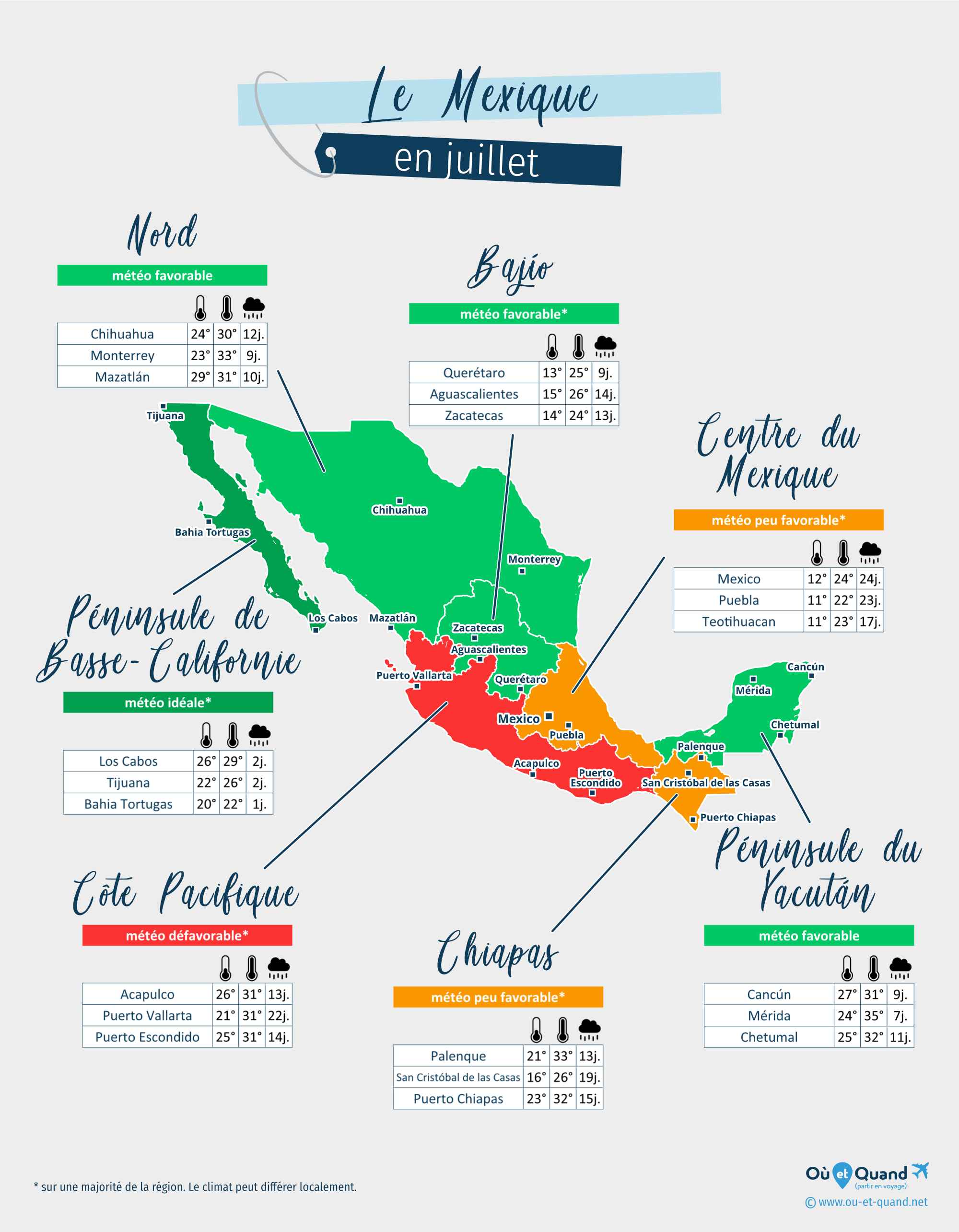 Carte de la météo en juillet dans les régions du Mexique