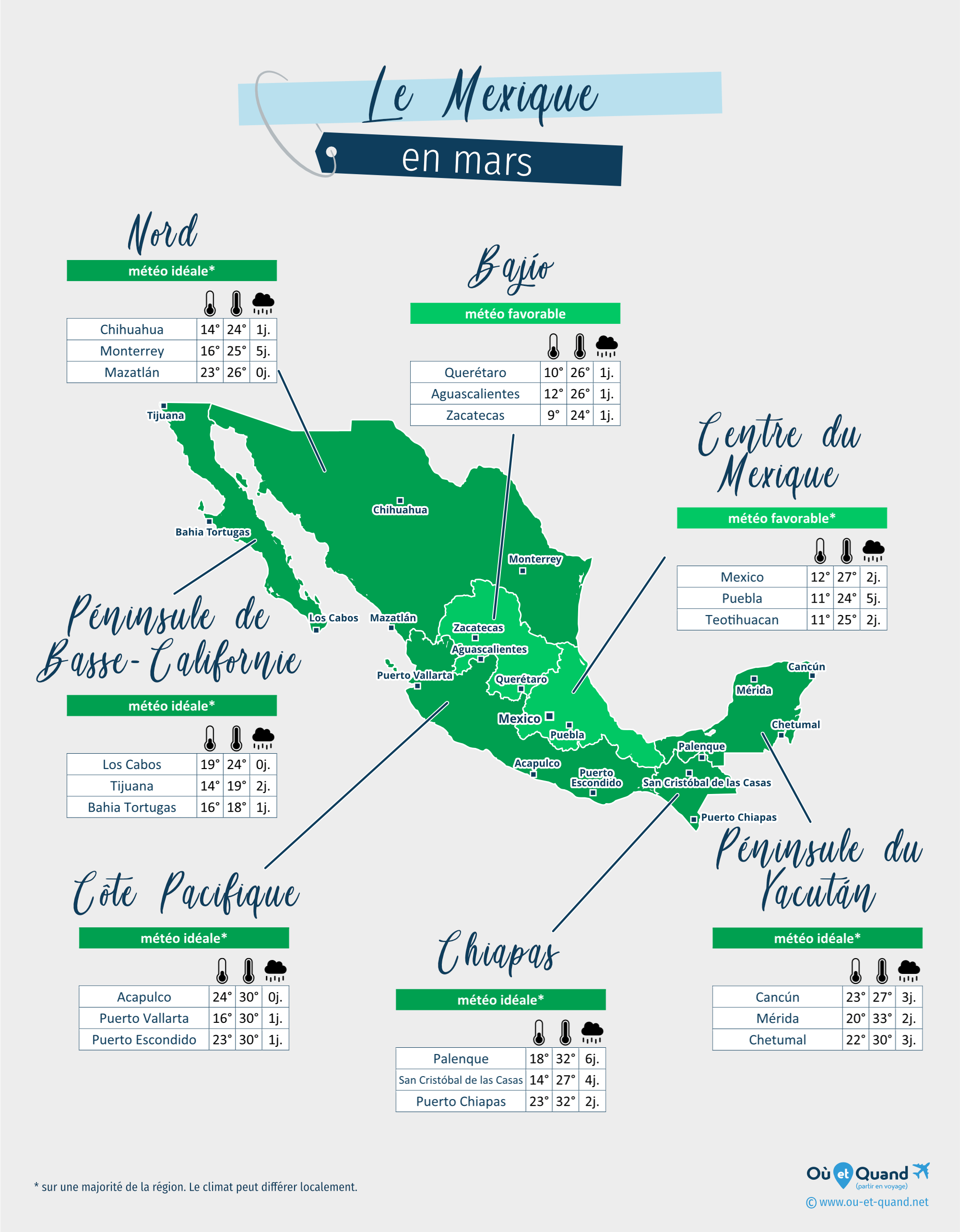 Carte de la météo en mars dans les régions du Mexique