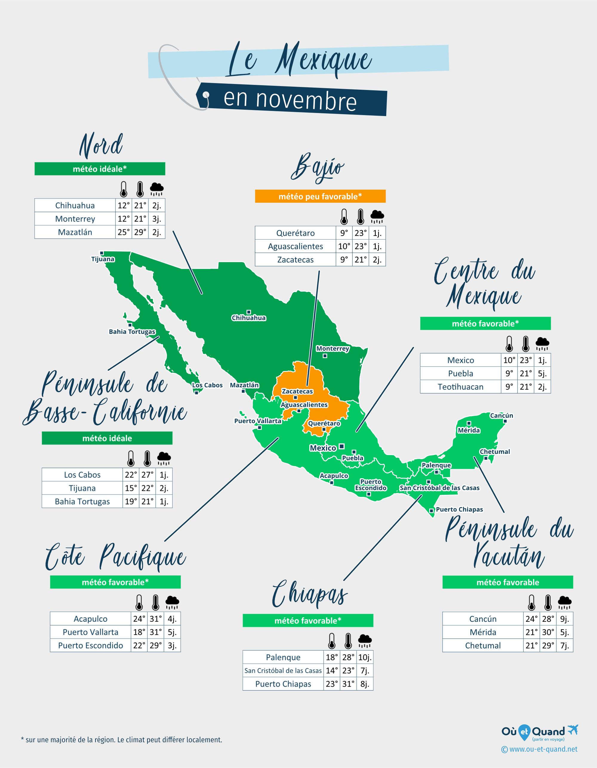 Carte de la météo en novembre dans les régions du Mexique