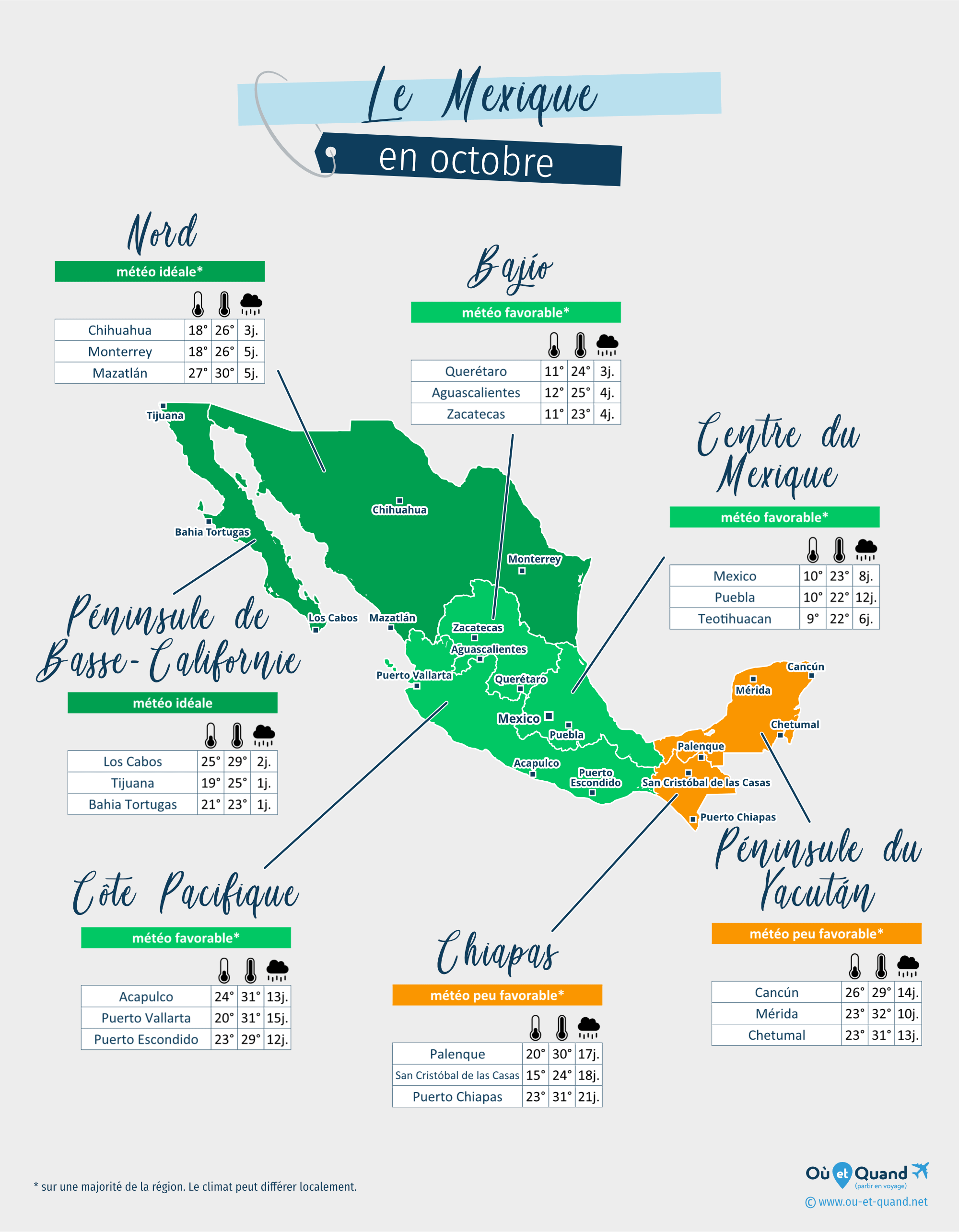 Carte de la météo en octobre dans les régions du Mexique