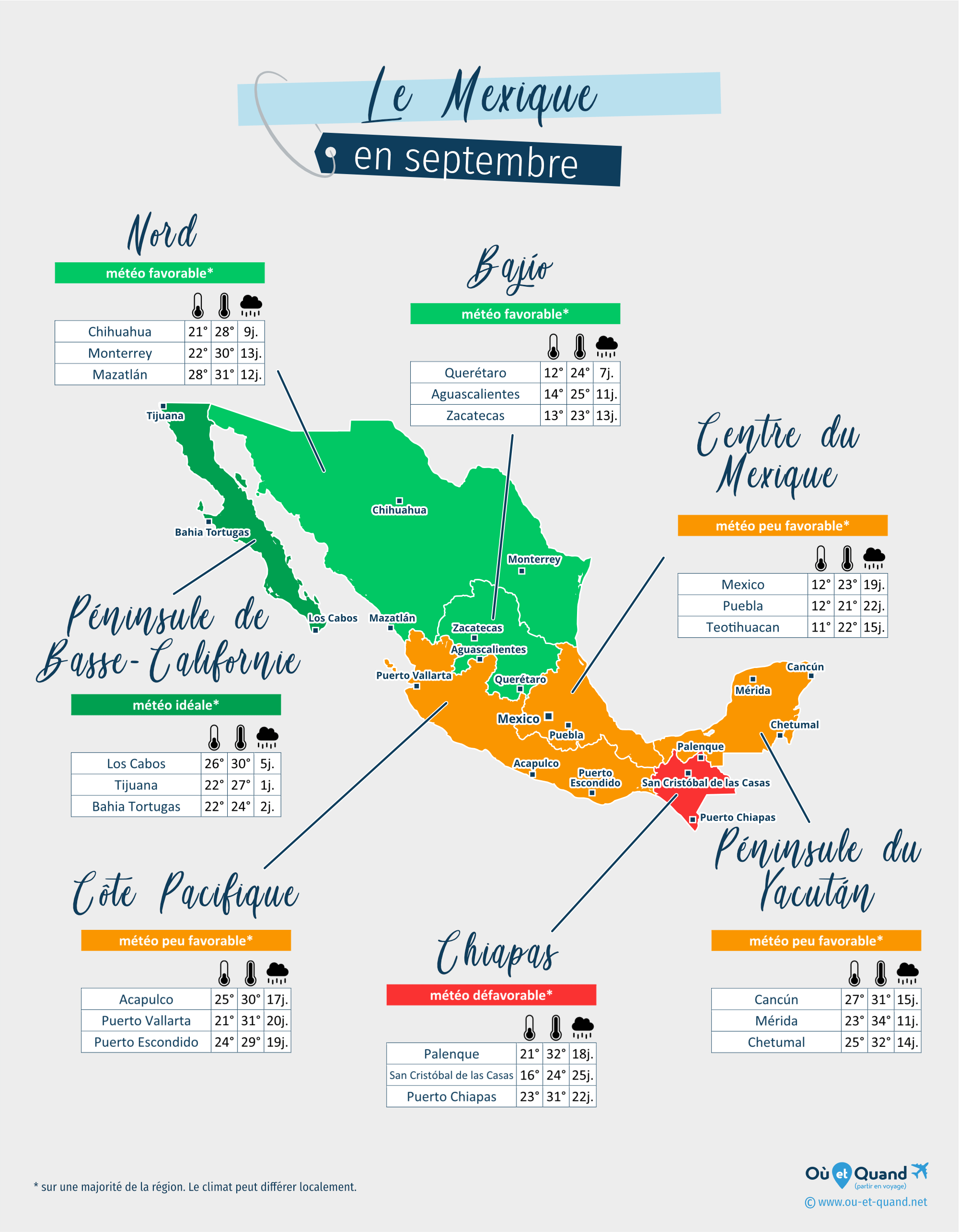 Carte de la météo en septembre dans les régions du Mexique