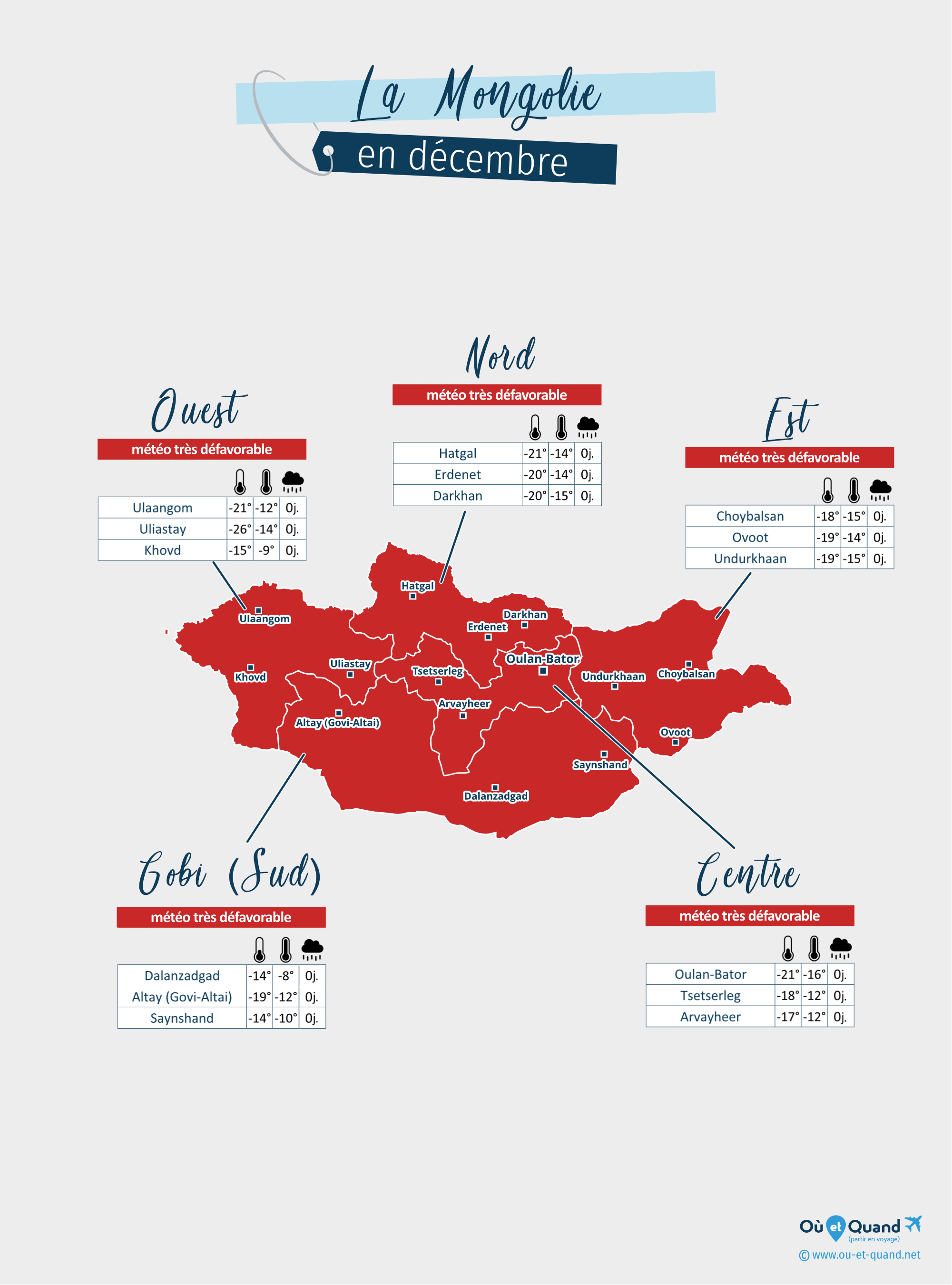 Carte de la météo en décembre dans les régions de la Mongolie