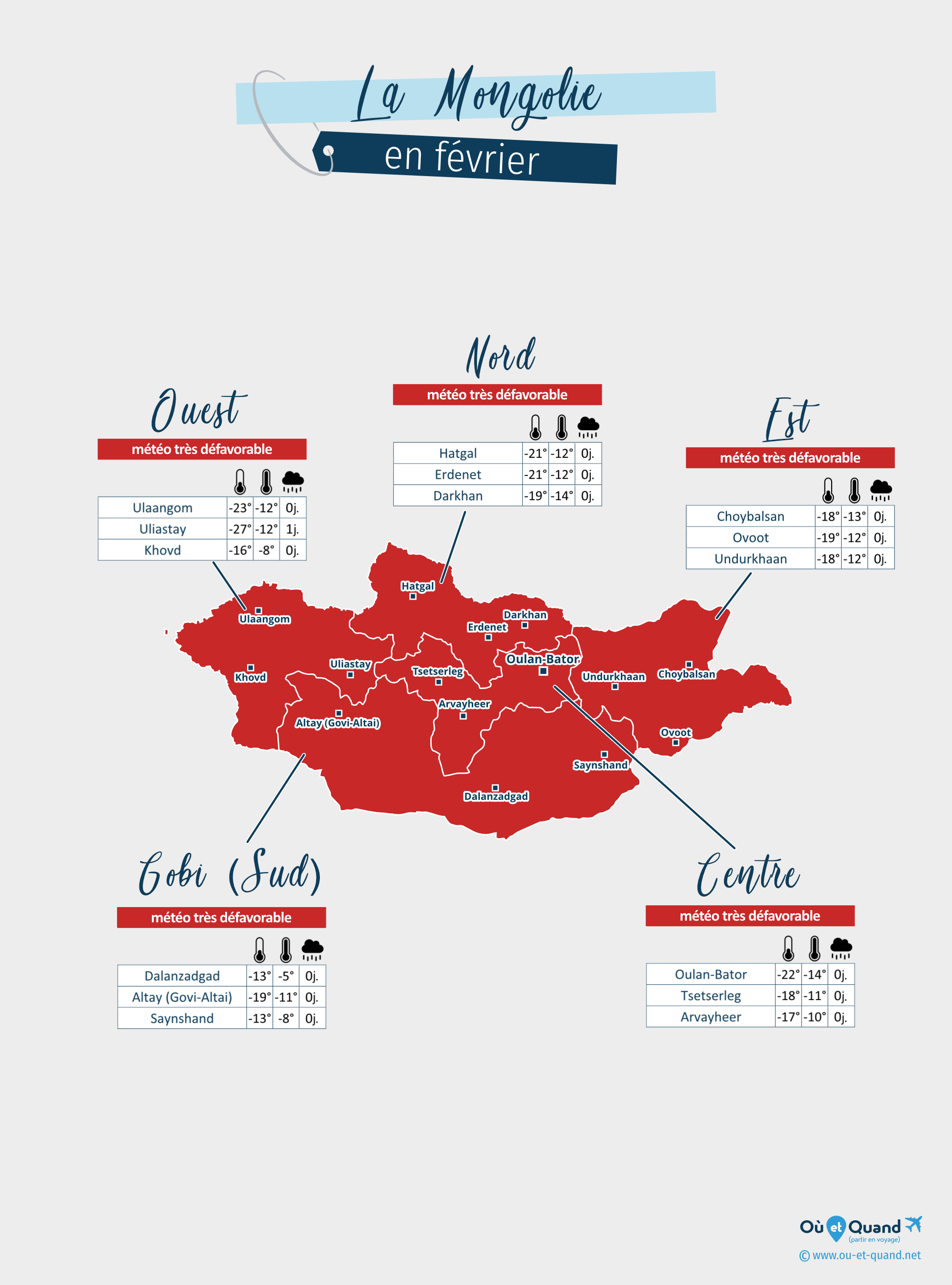 Carte de la météo en février dans les régions de la Mongolie
