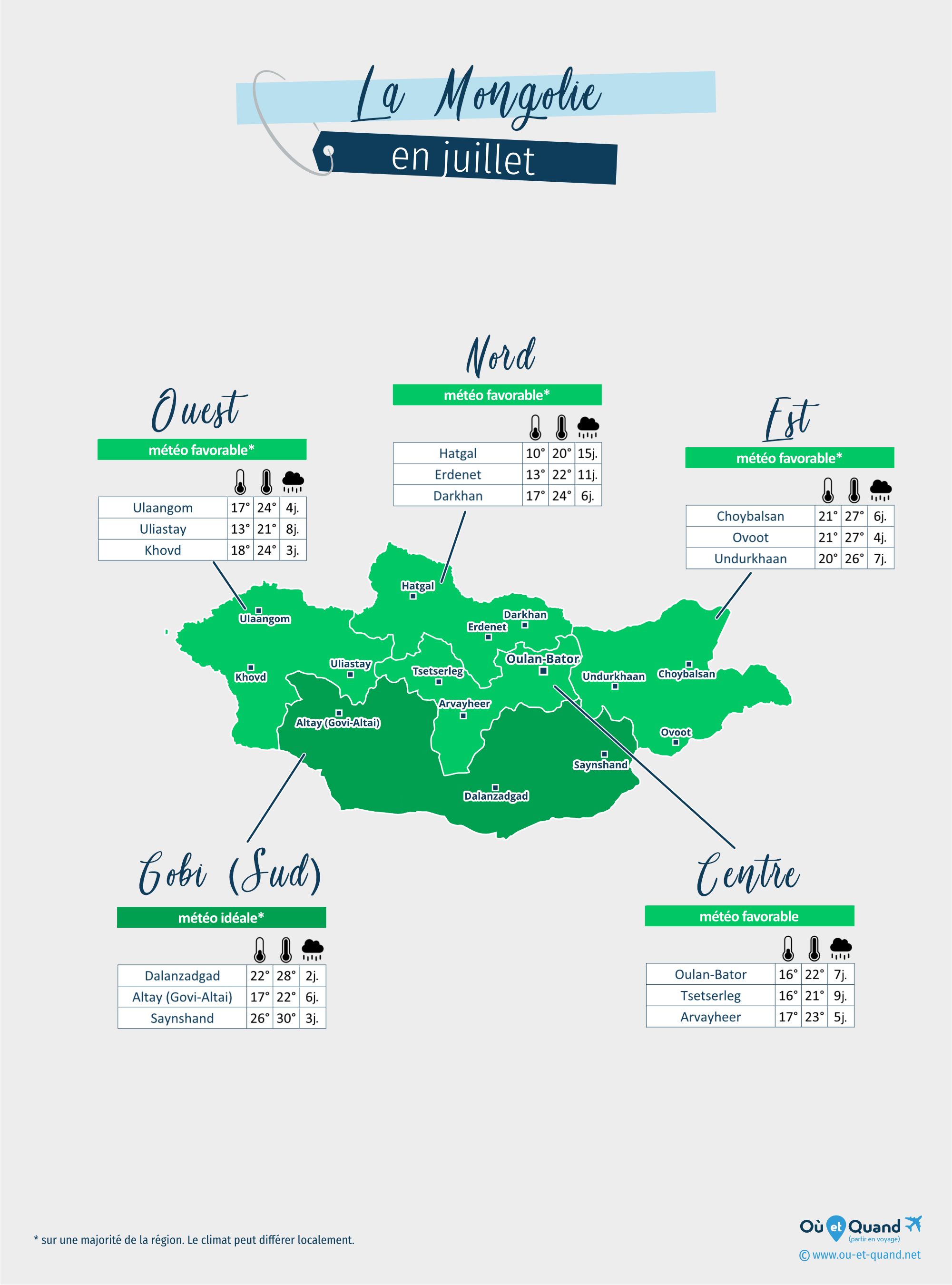 Carte de la météo en juillet dans les régions de la Mongolie