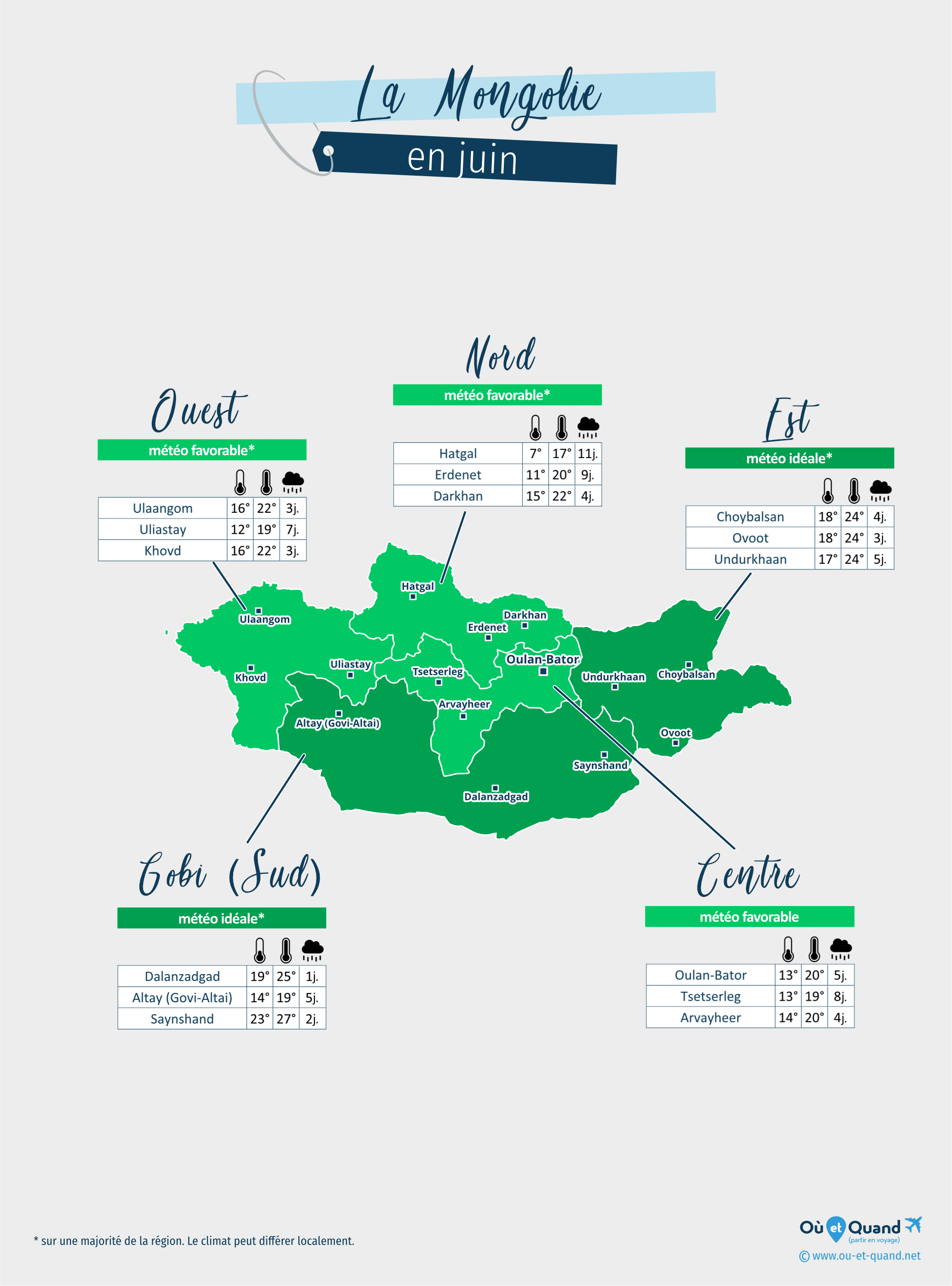 Carte de la météo en juin dans les régions de la Mongolie