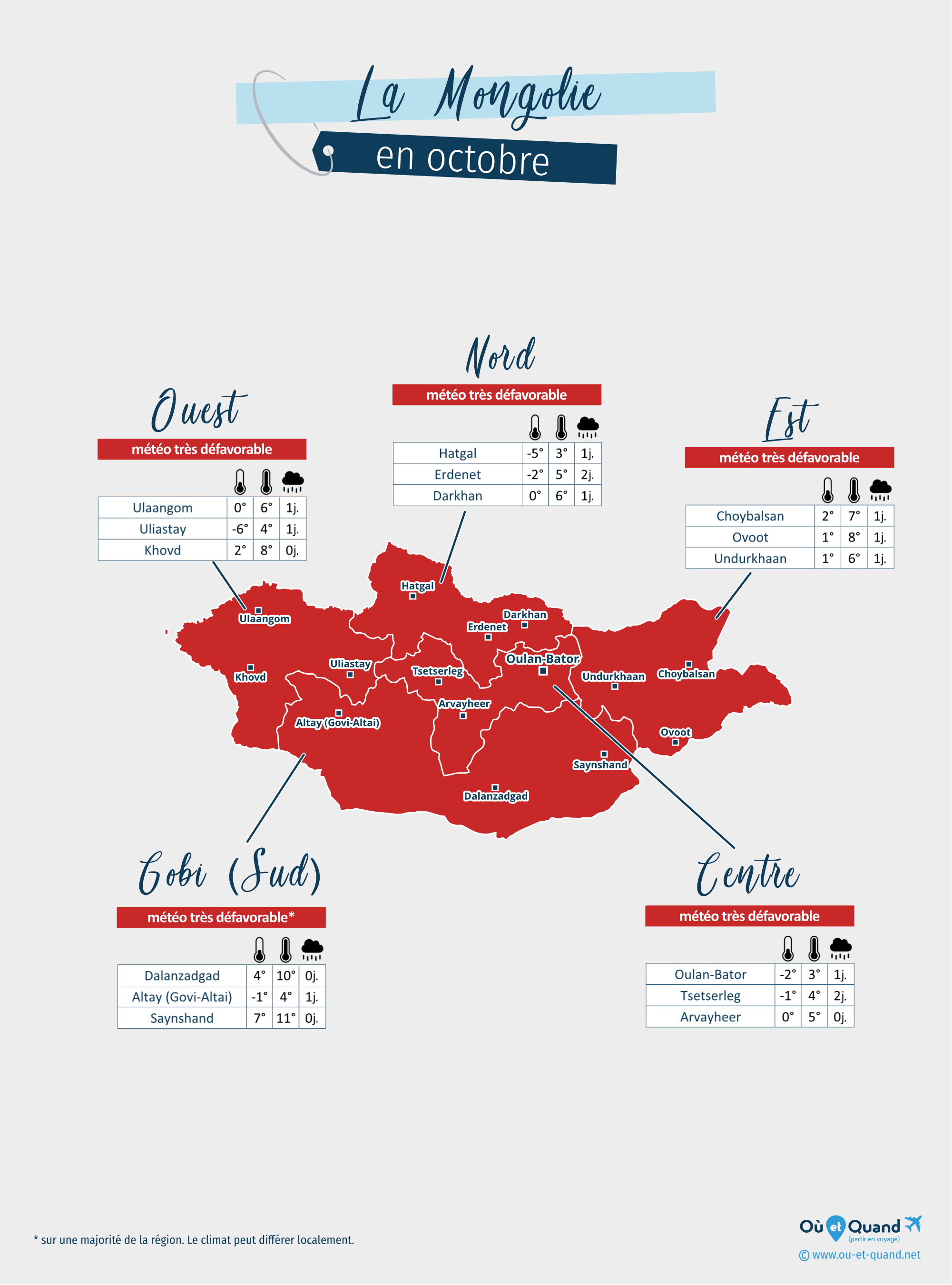 Carte de la météo en octobre dans les régions de la Mongolie