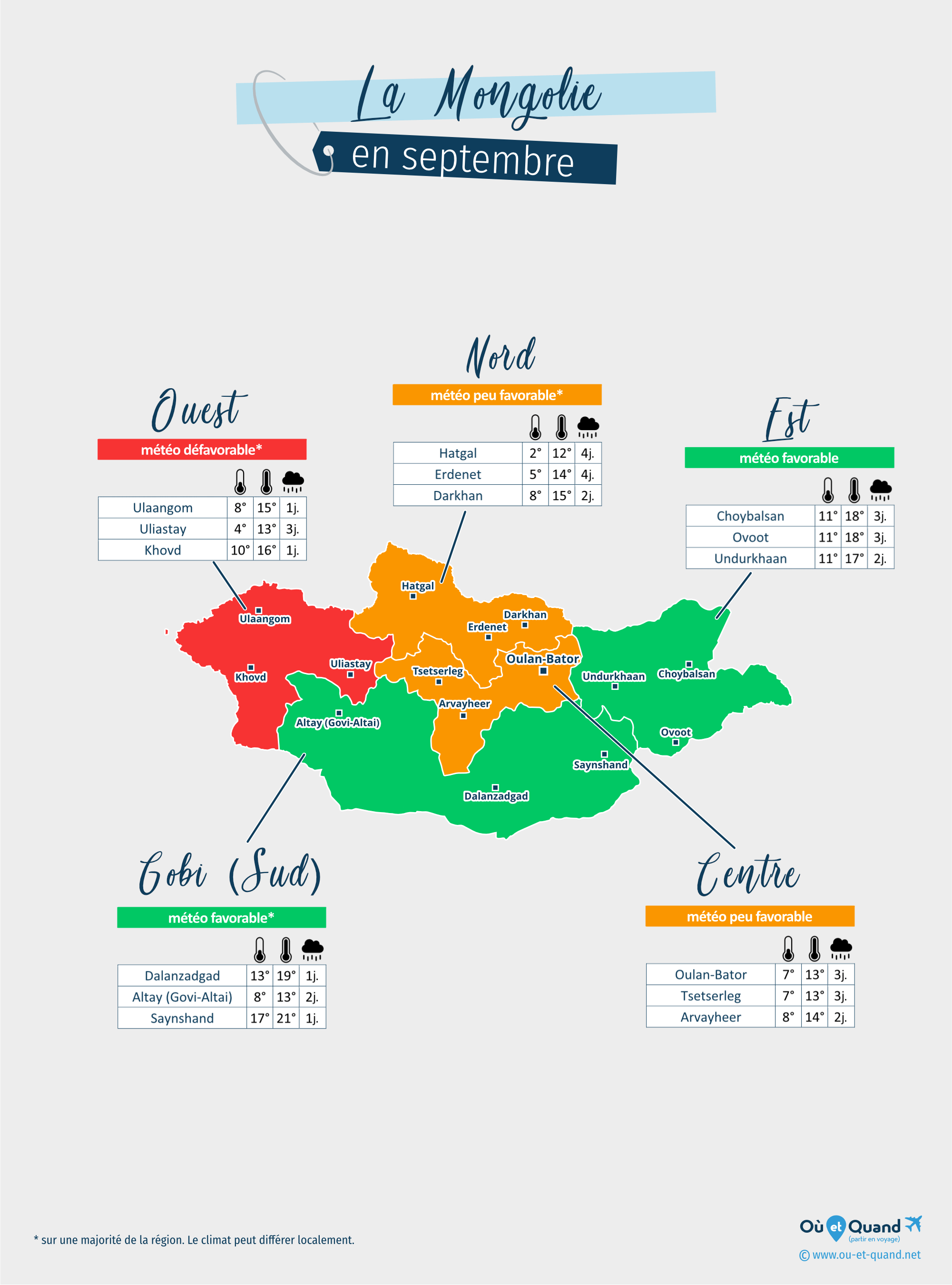 Carte de la météo en septembre dans les régions de la Mongolie