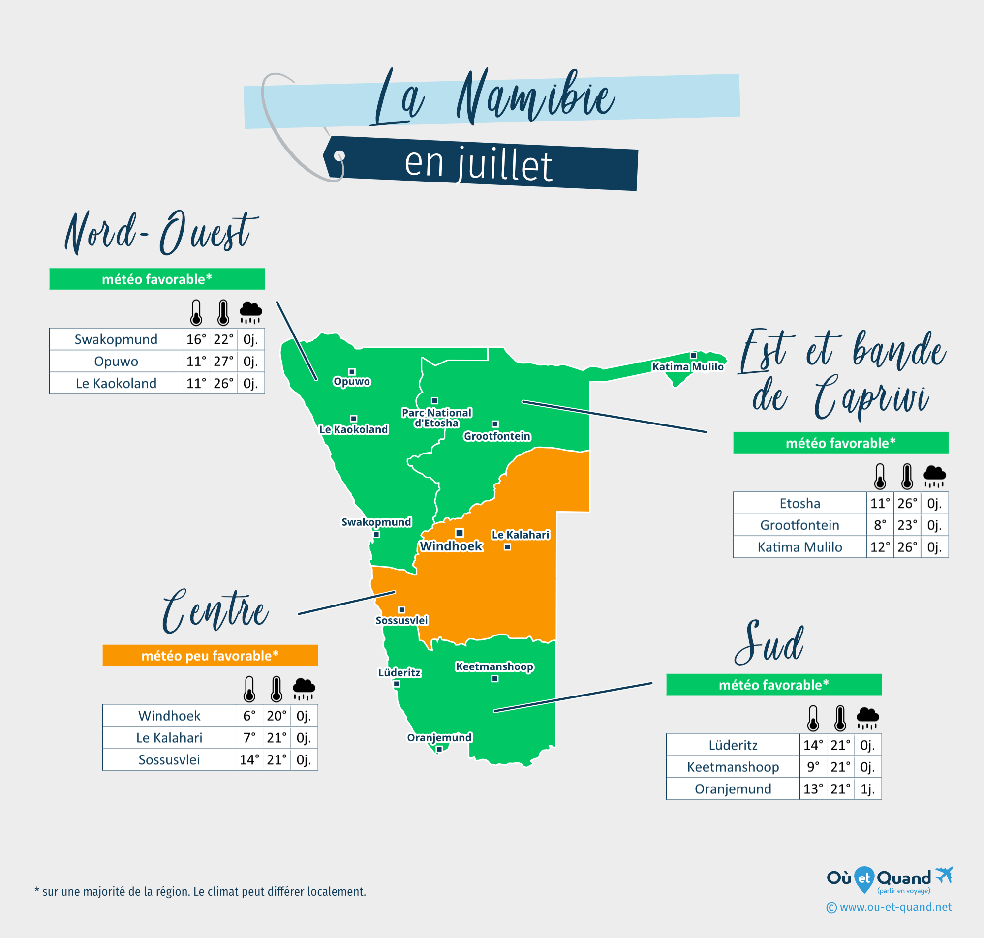 Carte de la météo en juillet dans les régions de la Namibie