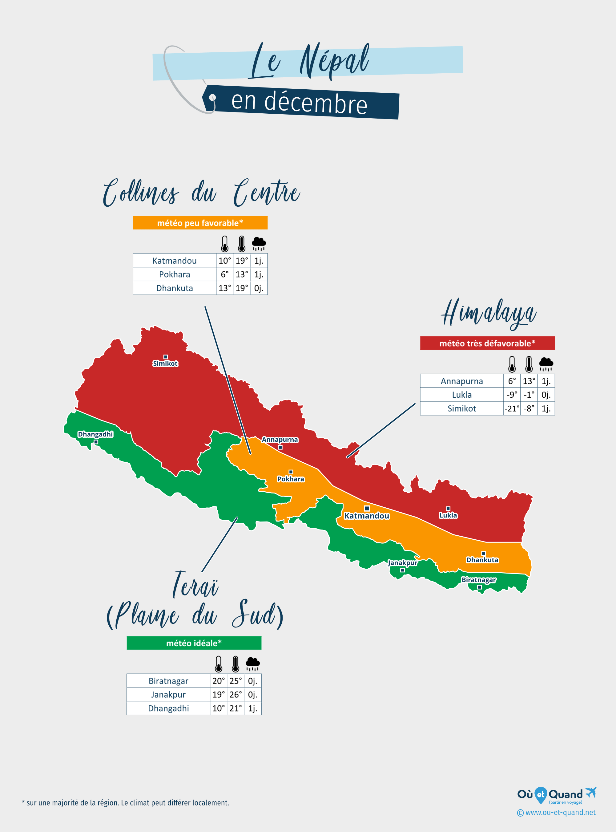Carte de la météo en décembre dans les régions du Népal
