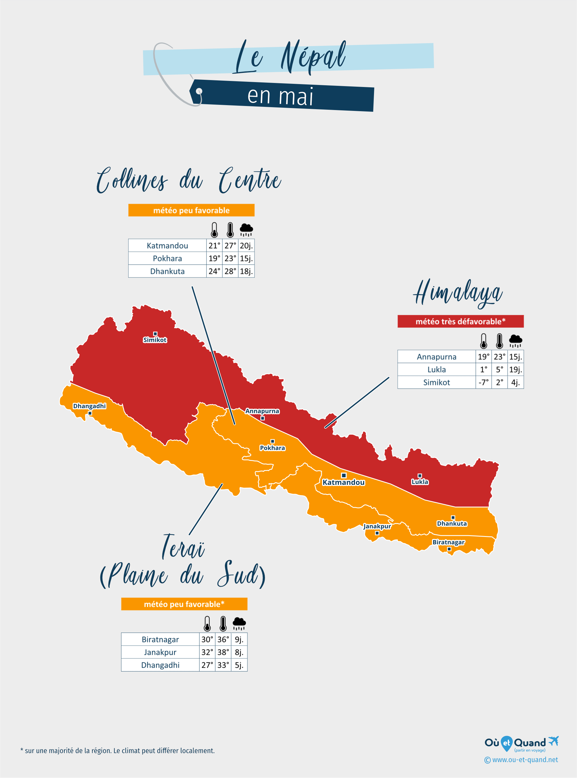 Carte de la météo en mai dans les régions du Népal