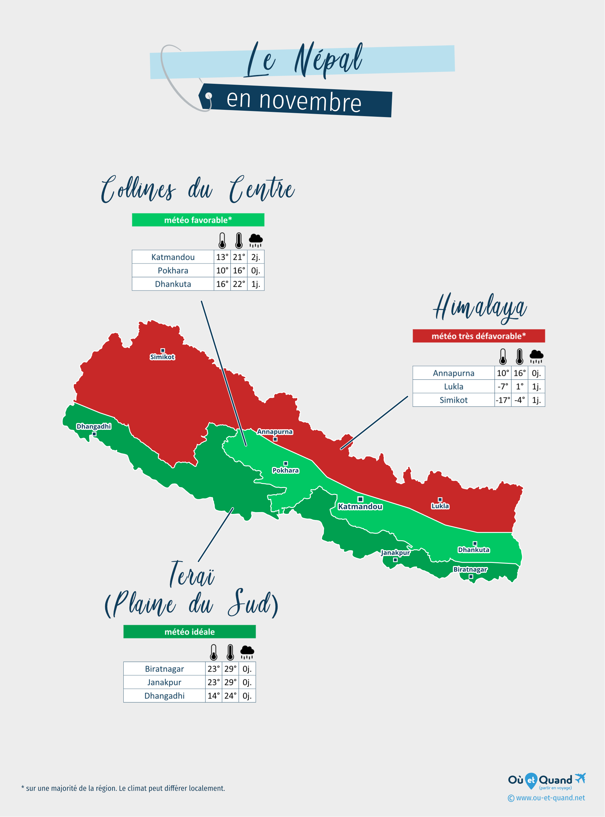 Carte de la météo en novembre dans les régions du Népal