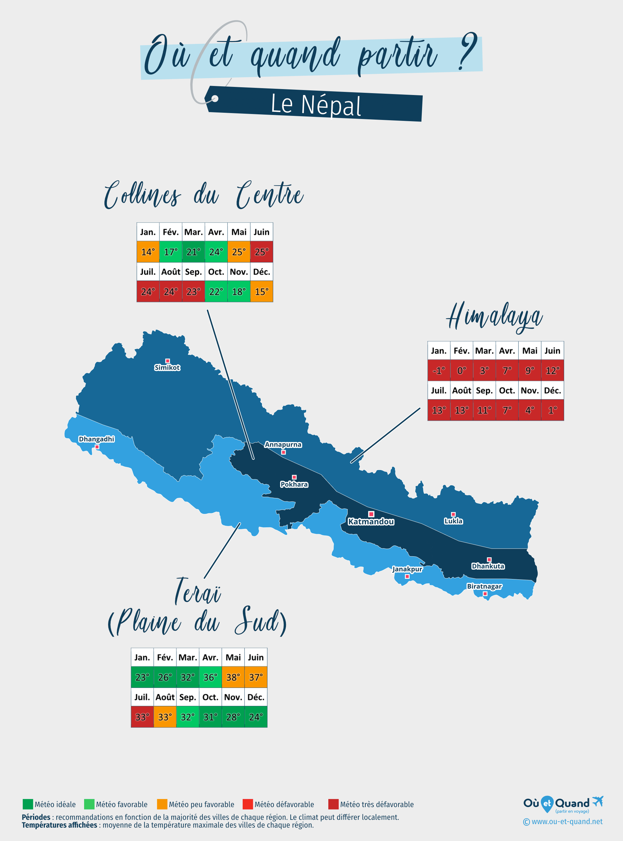 Carte des meilleures périodes pour partir au Népal : région par région