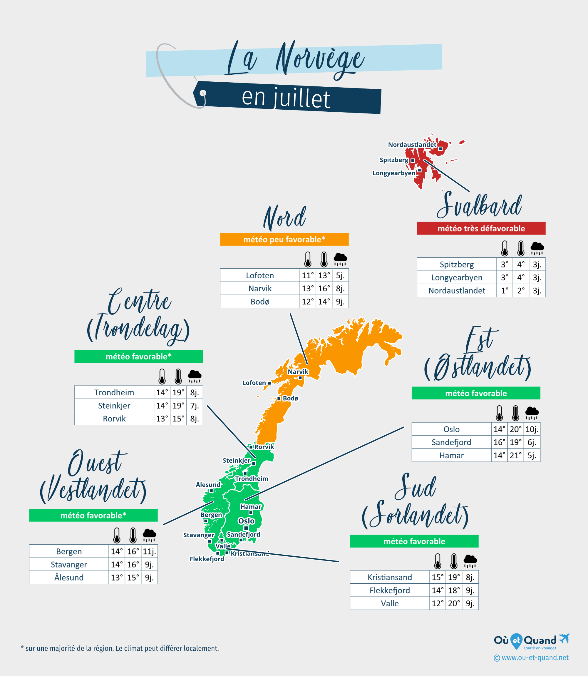 Carte de la météo en juillet dans les régions de la Norvège