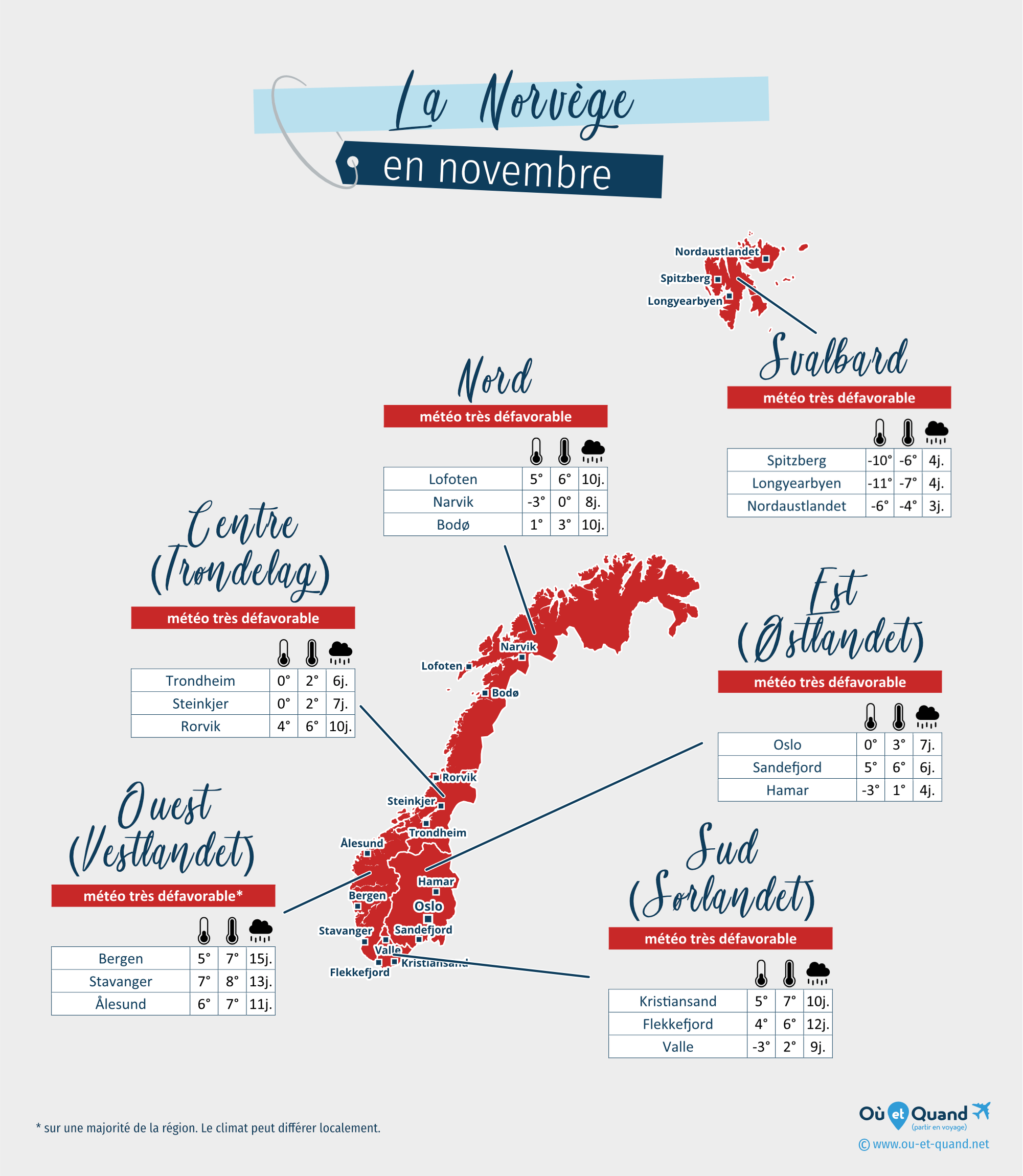 Carte de la météo en novembre dans les régions de la Norvège