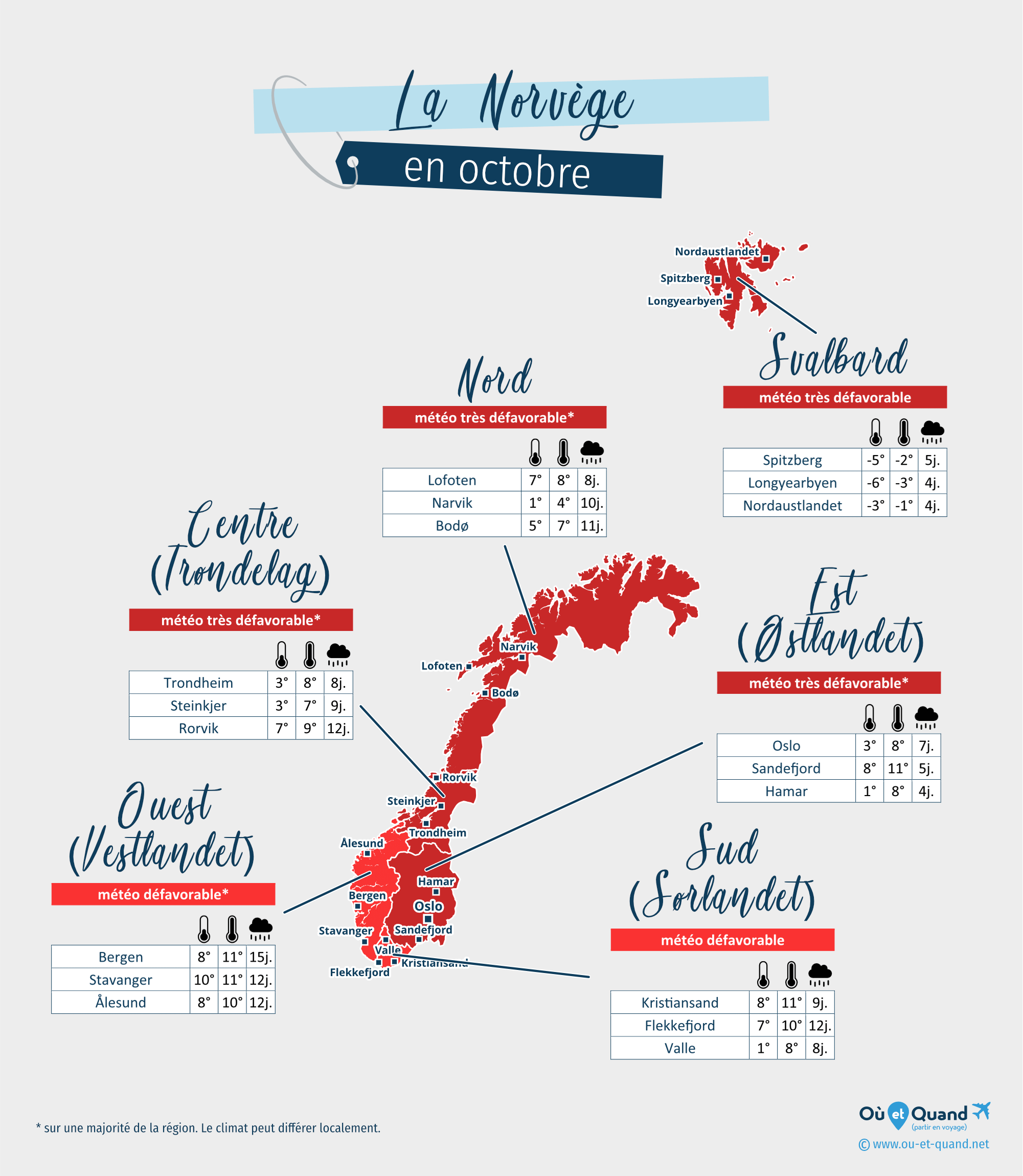 Carte de la météo en octobre dans les régions de la Norvège