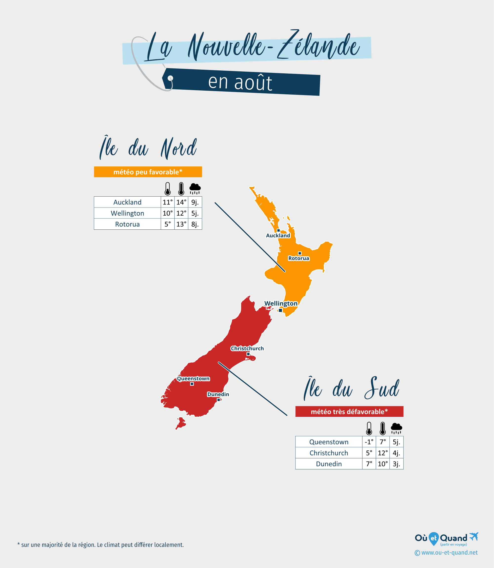 Carte de la météo en août dans les régions de la Nouvelle-Zélande
