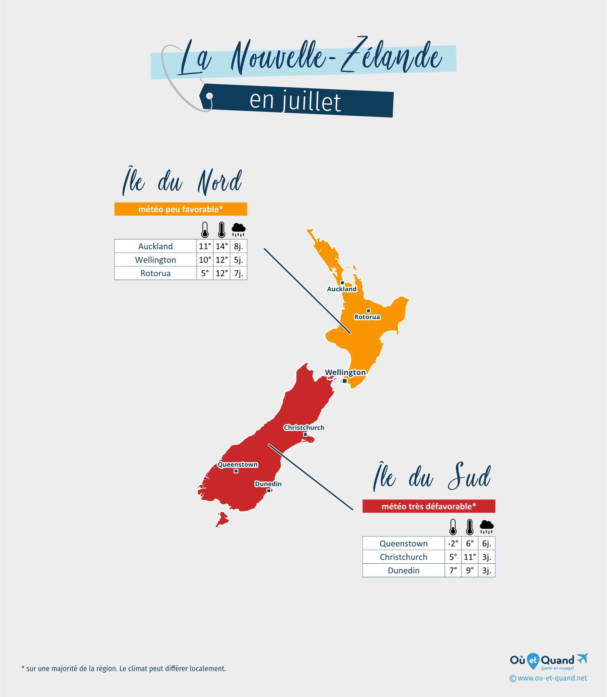 Carte de la météo en juillet dans les régions de la Nouvelle-Zélande