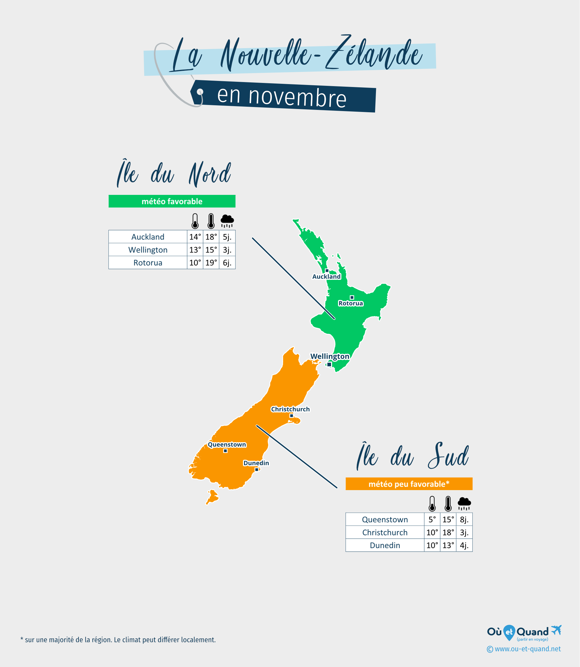 Carte de la météo en novembre dans les régions de la Nouvelle-Zélande