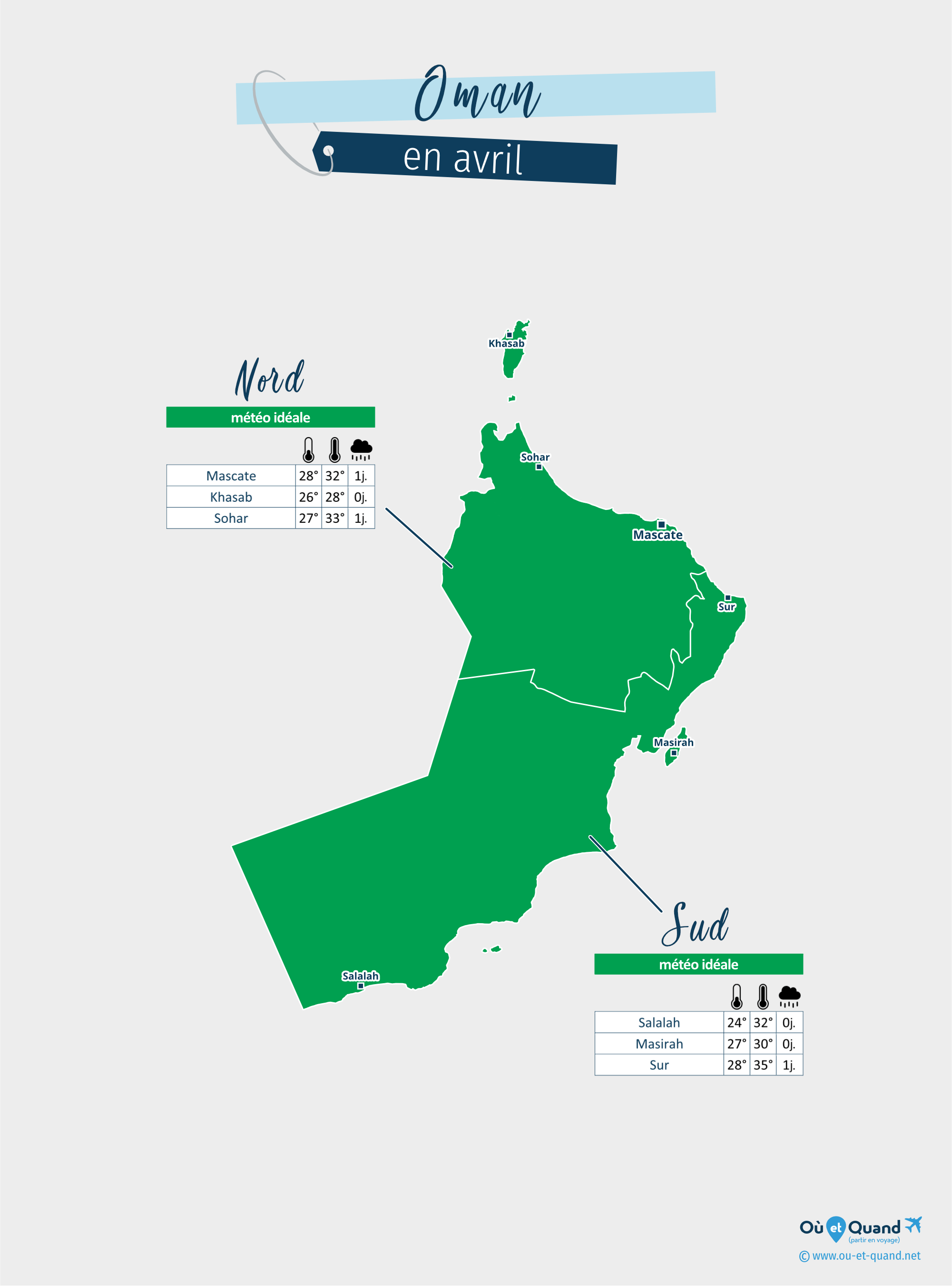 Carte de la météo en avril dans les régions de Oman