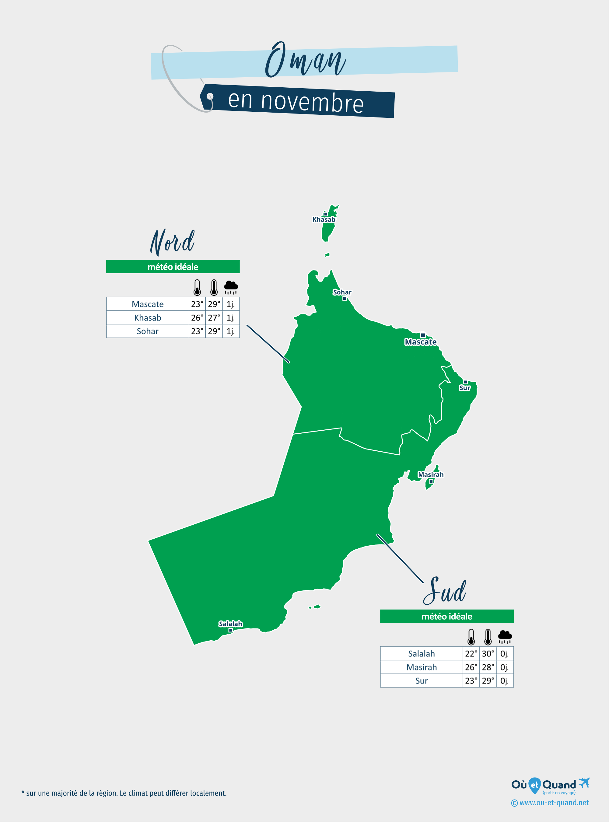 Carte de la météo en novembre dans les régions de Oman