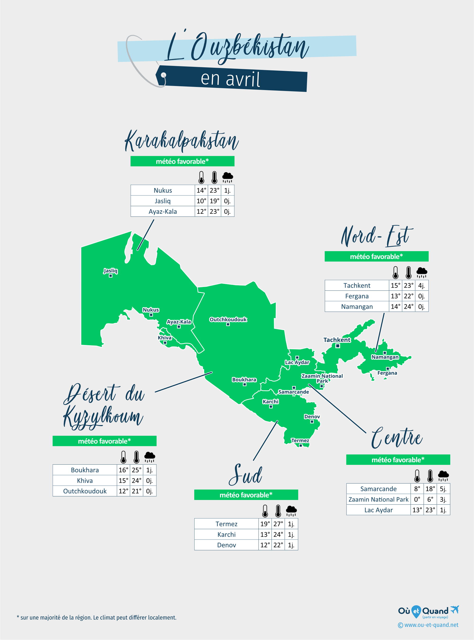 Carte de la météo en avril dans les régions de l'Ouzbékistan