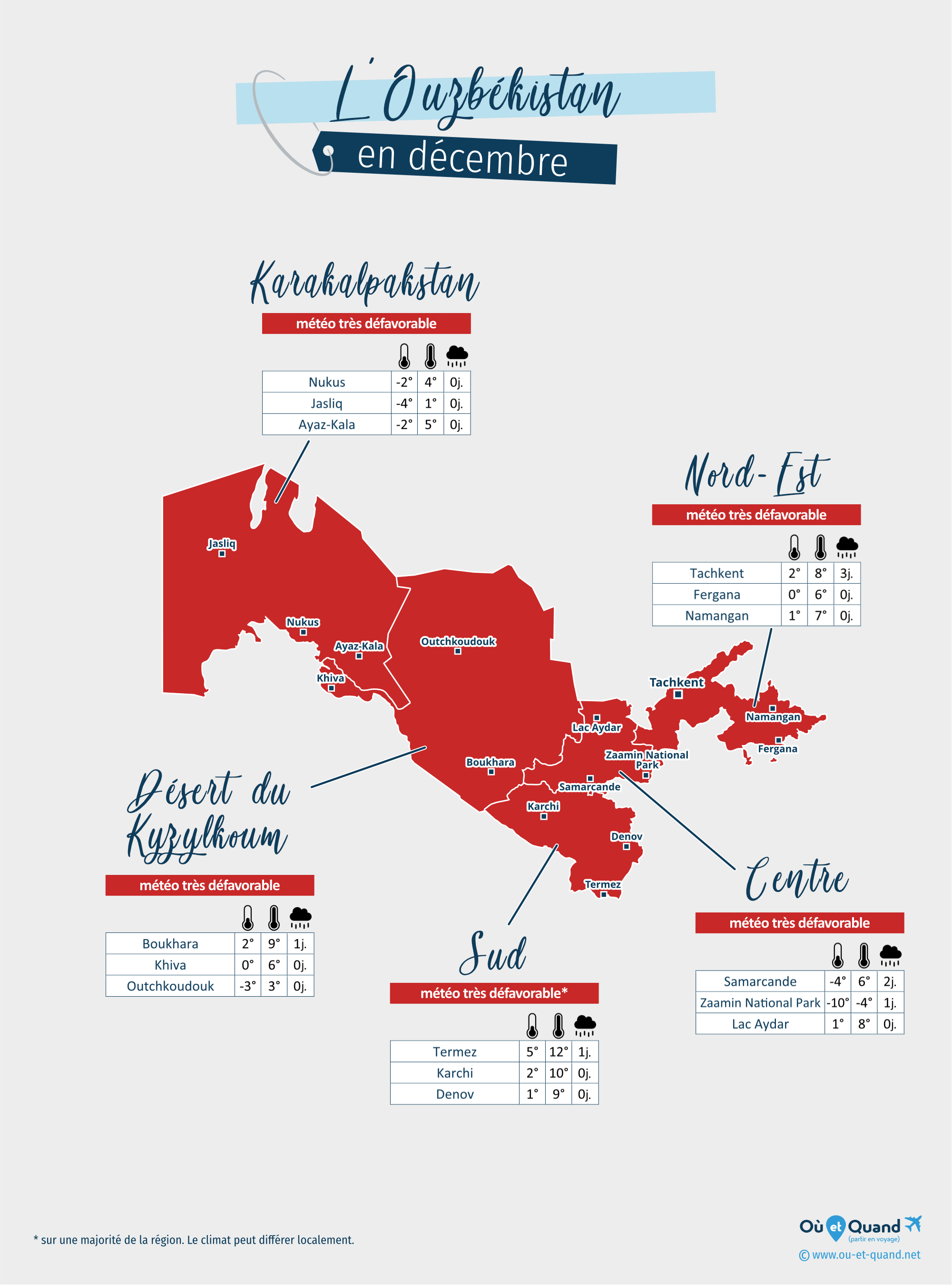 Carte de la météo en décembre dans les régions de l'Ouzbékistan