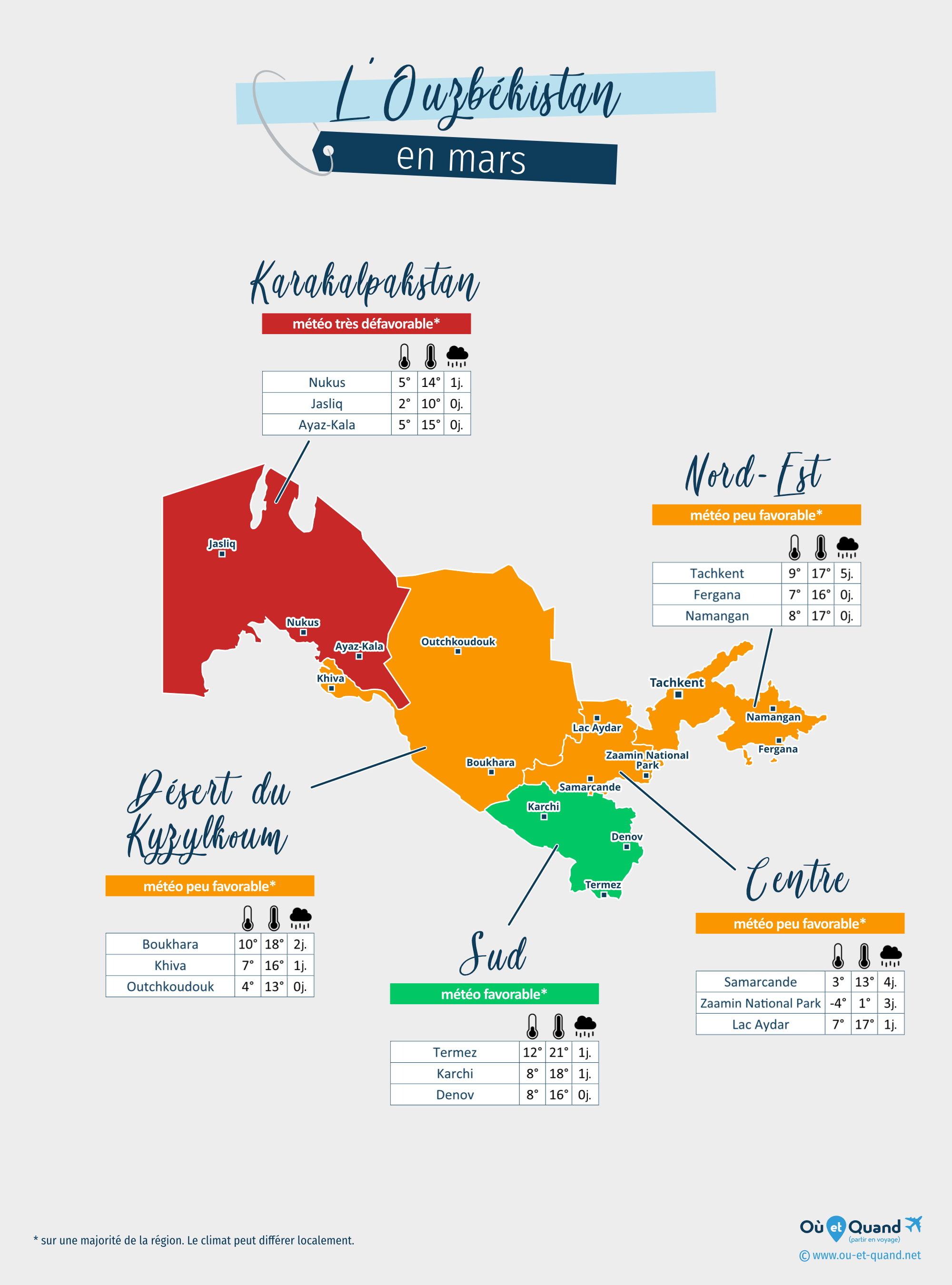 Carte de la météo en mars dans les régions de l'Ouzbékistan