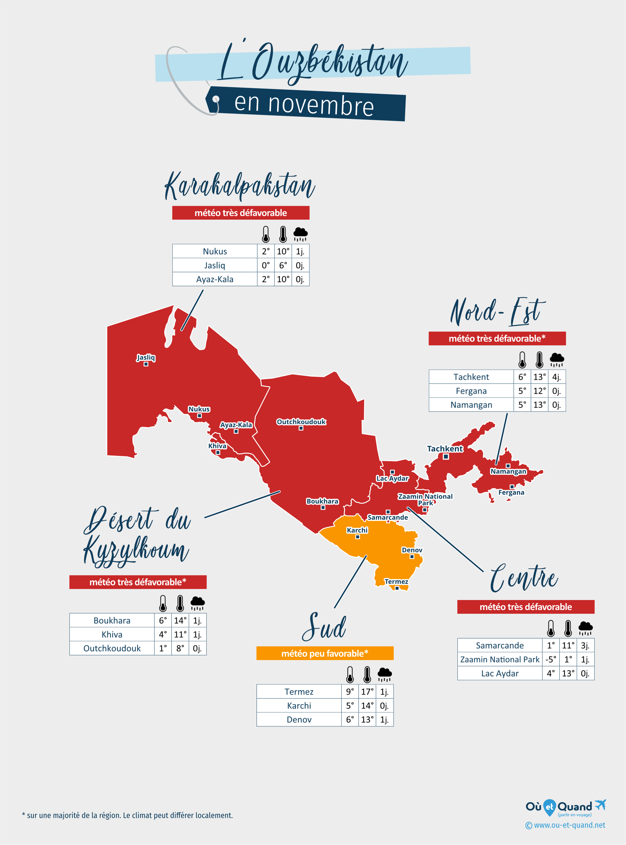 Carte de la météo en novembre dans les régions de l'Ouzbékistan