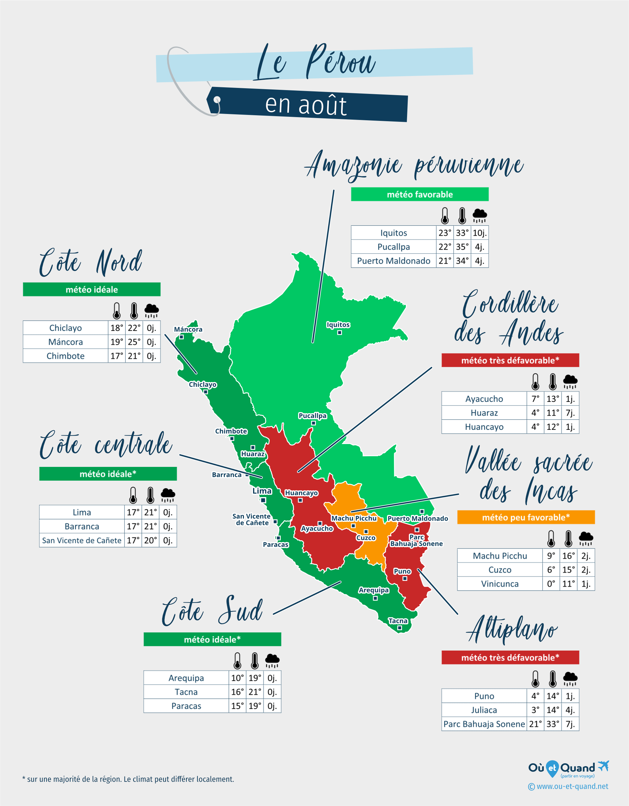 Carte de la météo en août dans les régions du Pérou