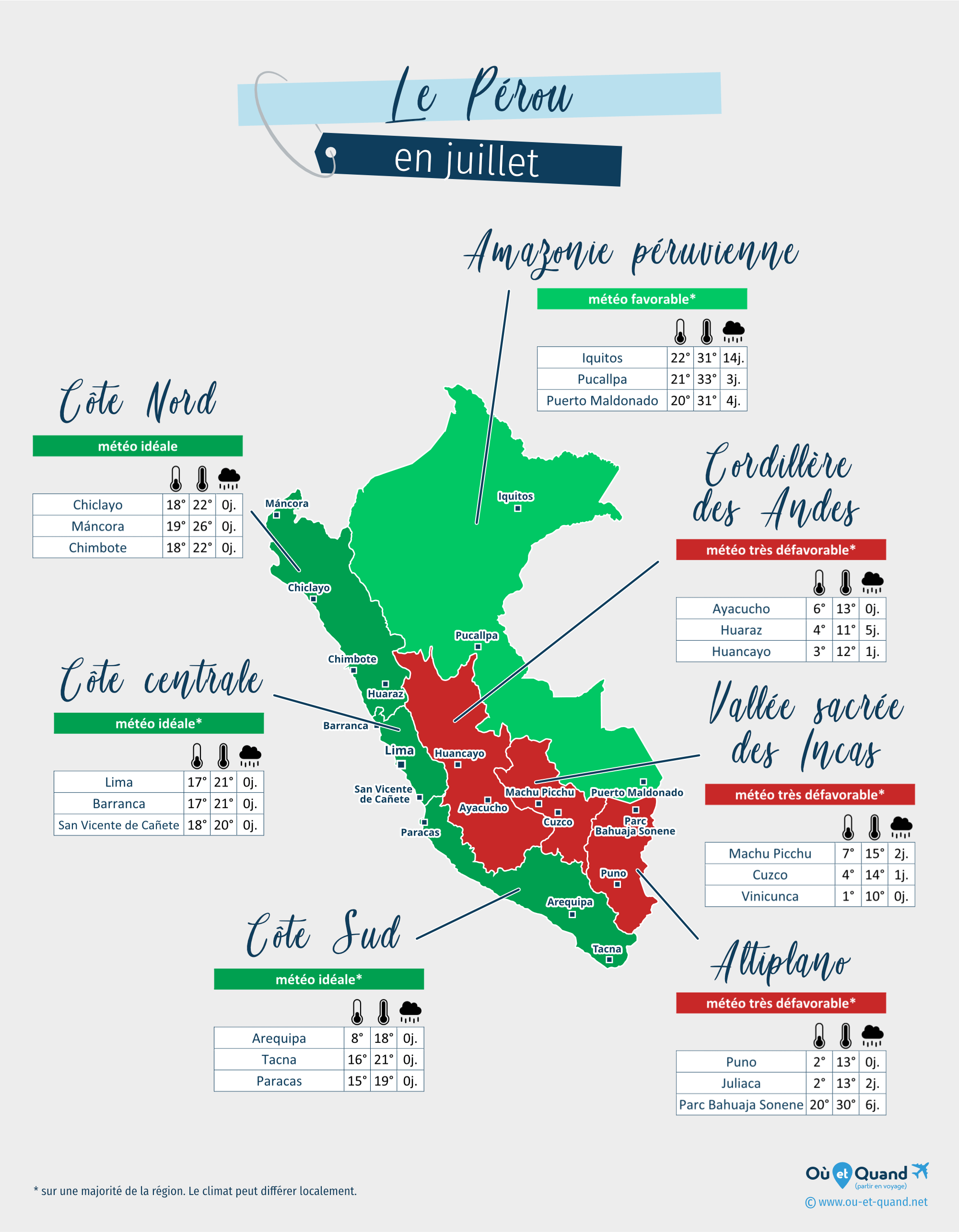 Carte de la météo en juillet dans les régions du Pérou