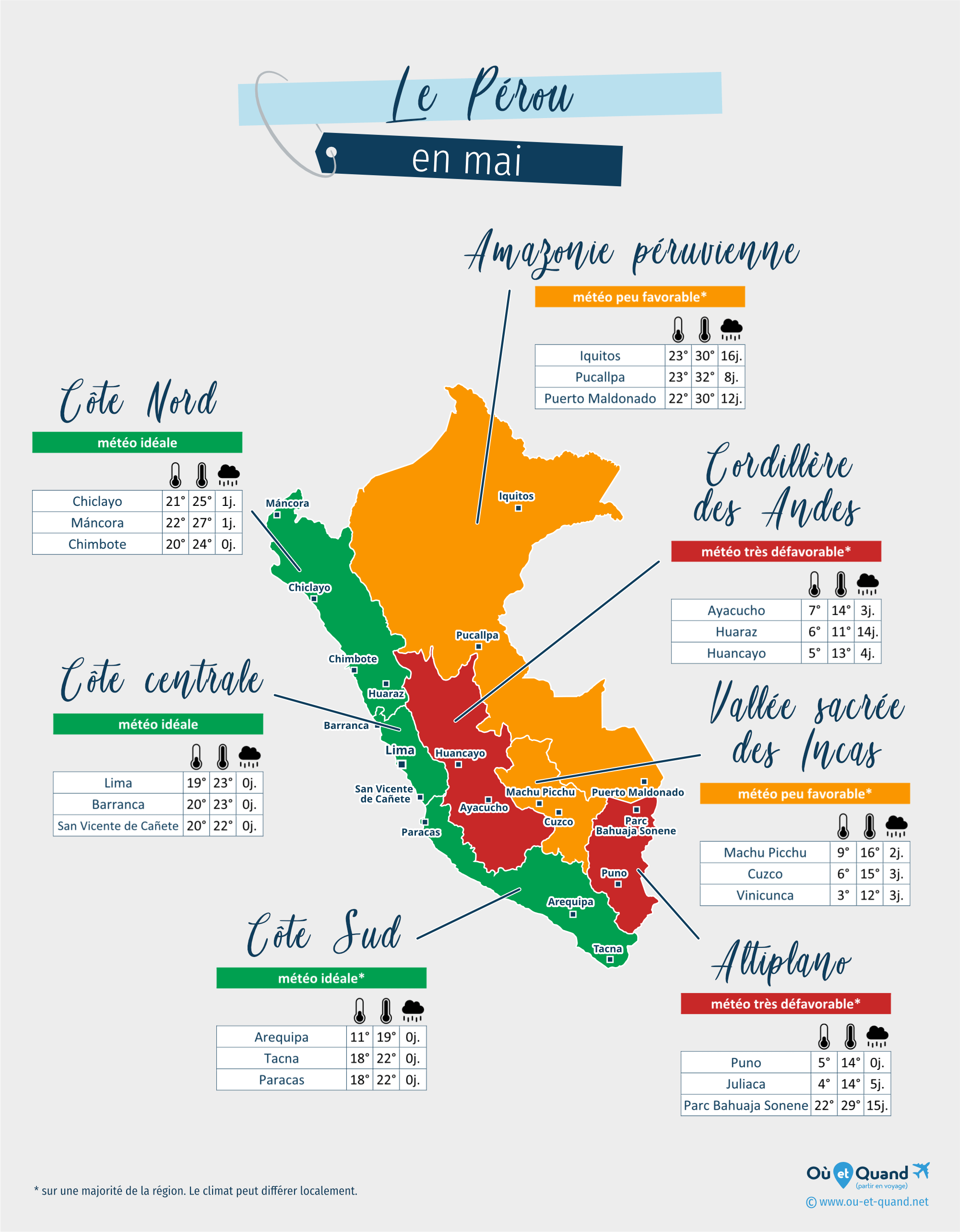 Carte de la météo en mai dans les régions du Pérou