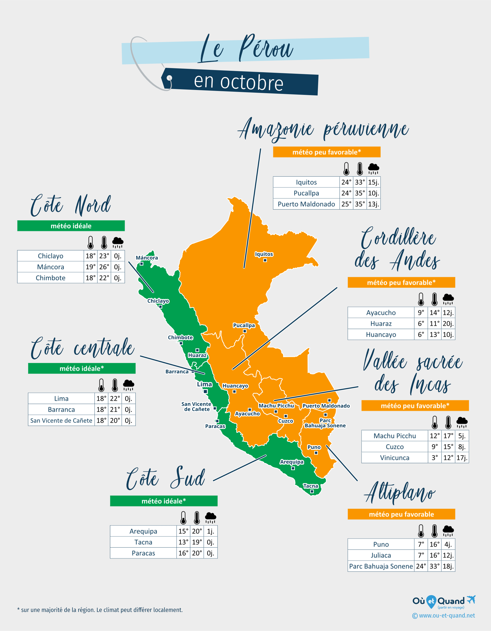 Carte de la météo en octobre dans les régions du Pérou