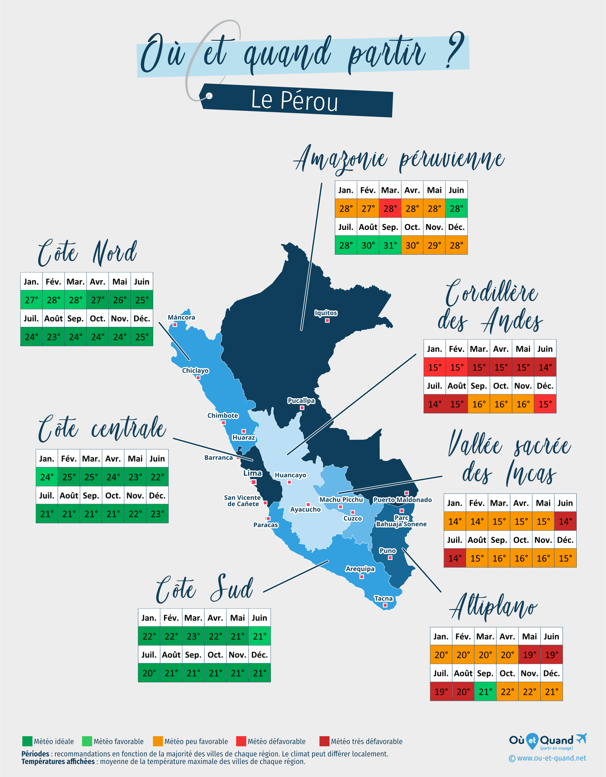 Carte des meilleures périodes pour partir au Pérou : région par région
