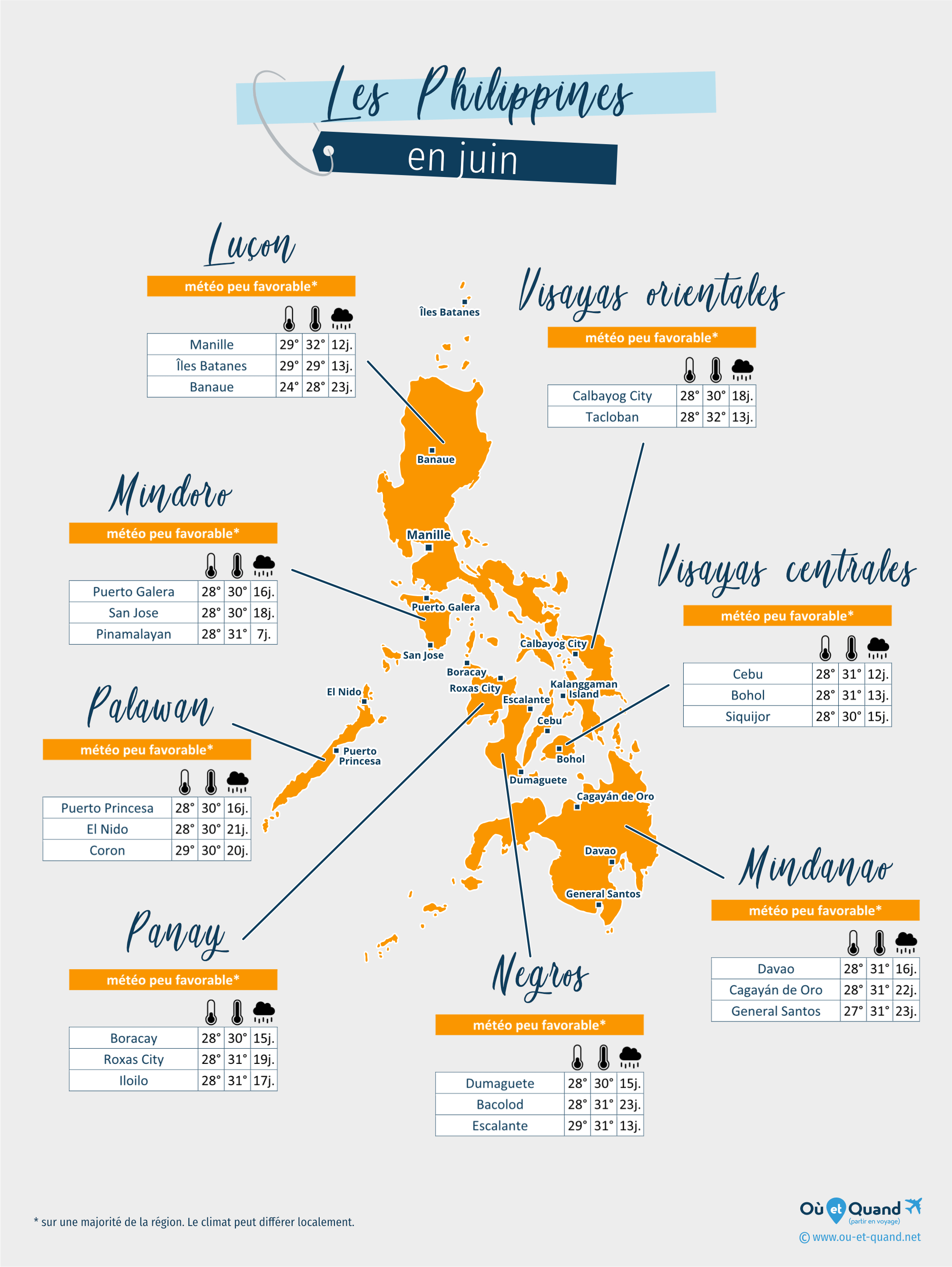 Carte de la météo en juin dans les régions des Philippines