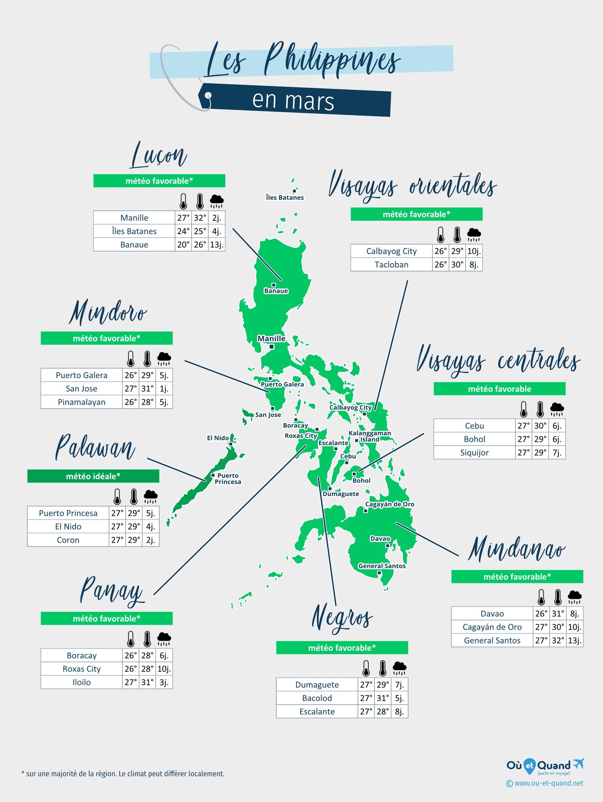 Carte de la météo en mars dans les régions des Philippines