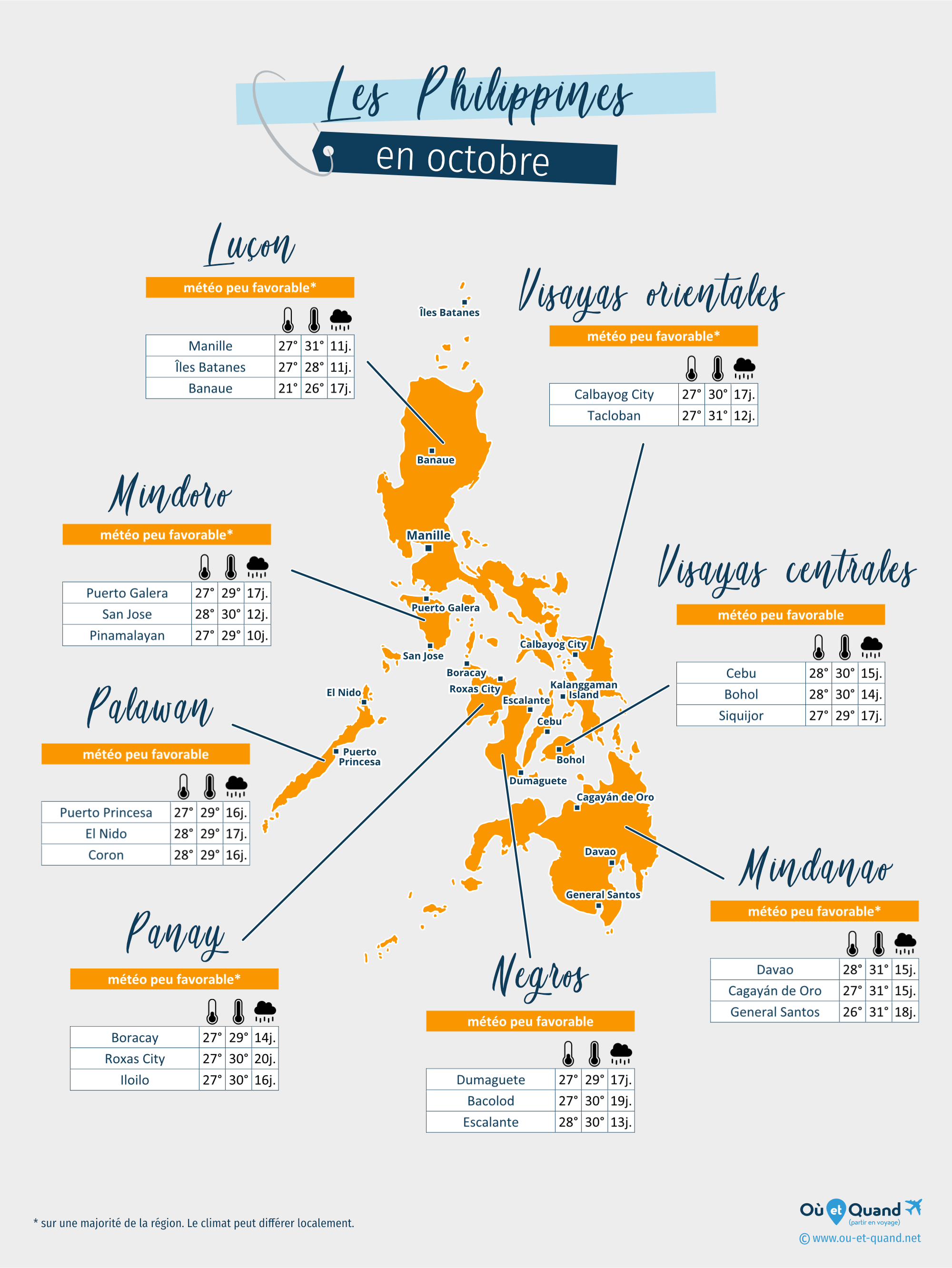 Carte de la météo en octobre dans les régions des Philippines