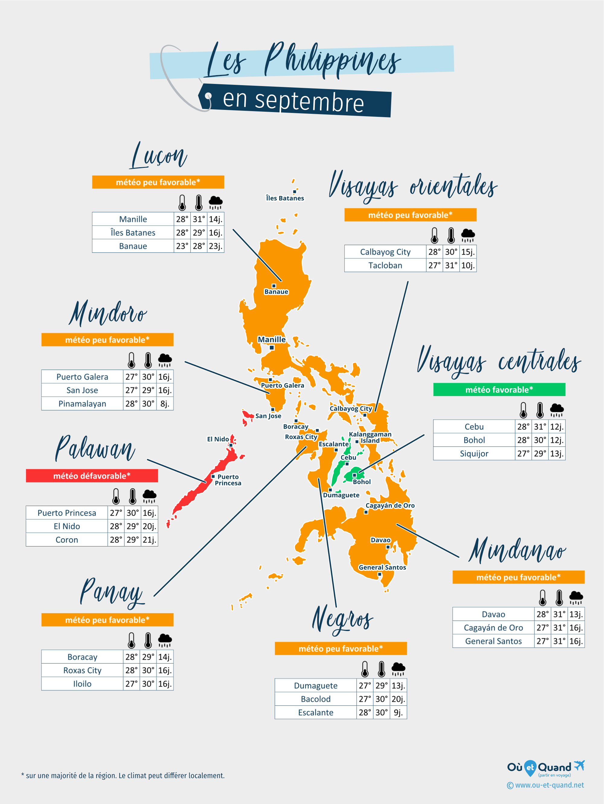 Carte de la météo en septembre dans les régions des Philippines