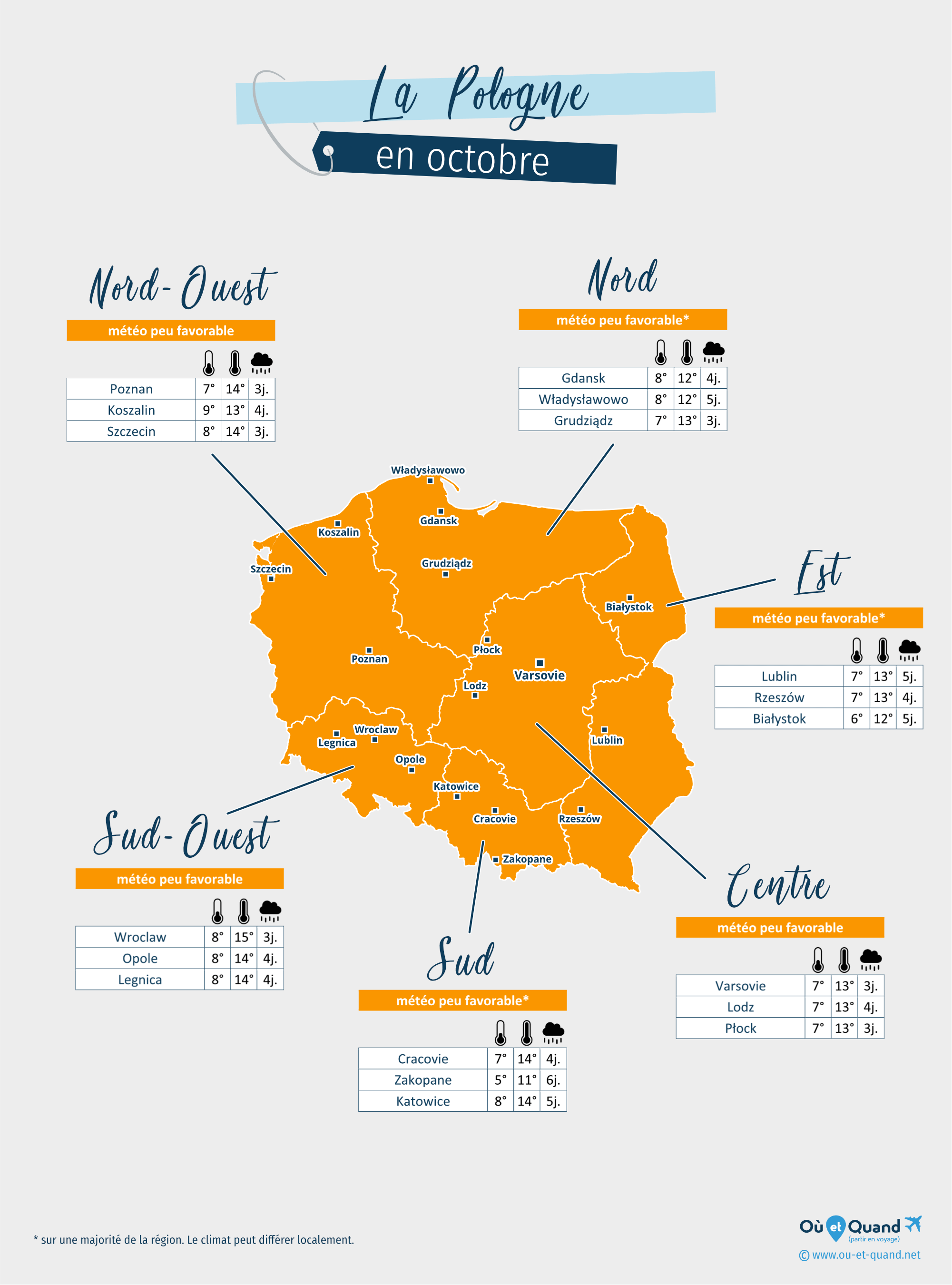 Carte de la météo en octobre dans les régions de la Pologne