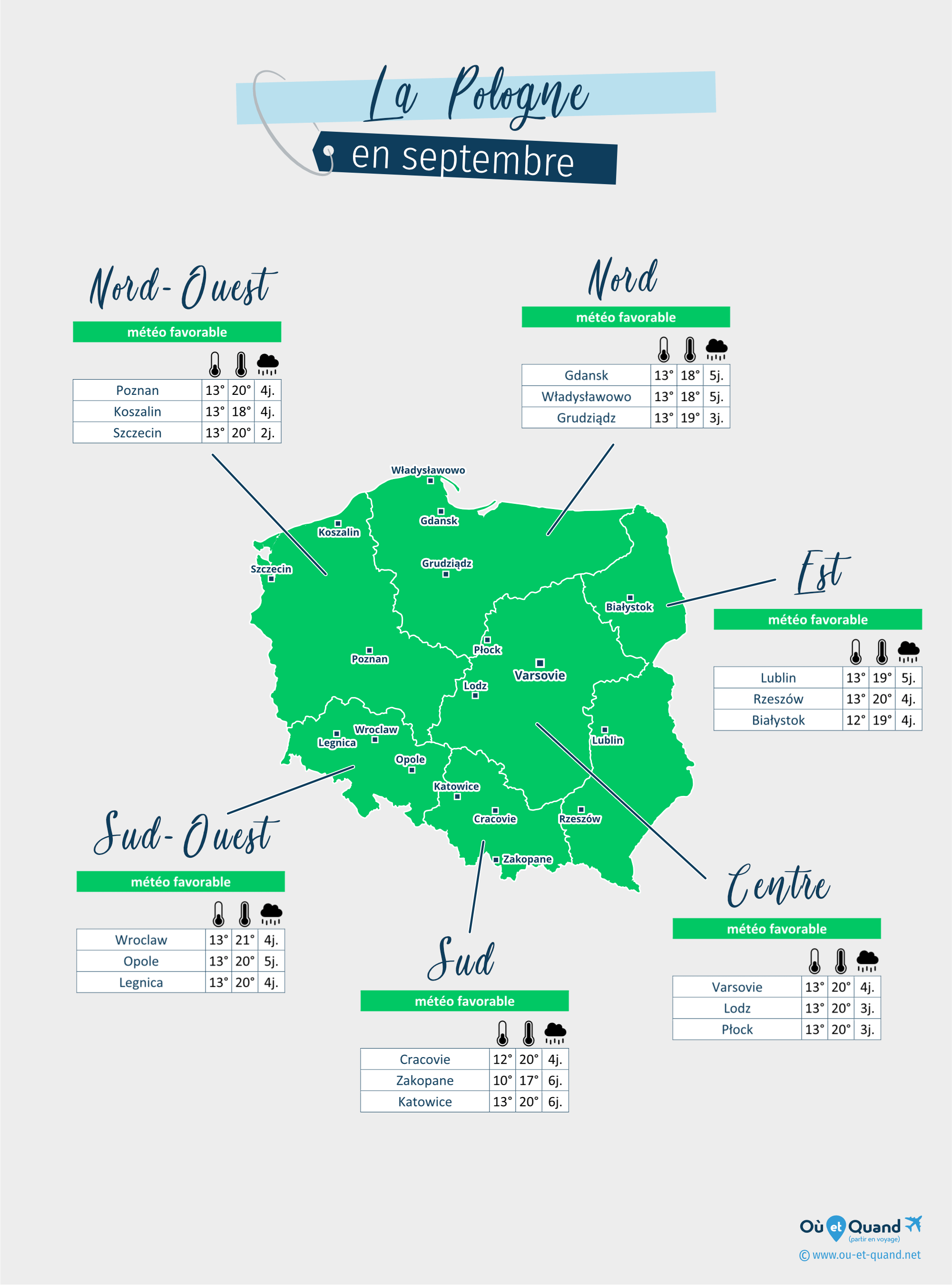 Carte de la météo en septembre dans les régions de la Pologne