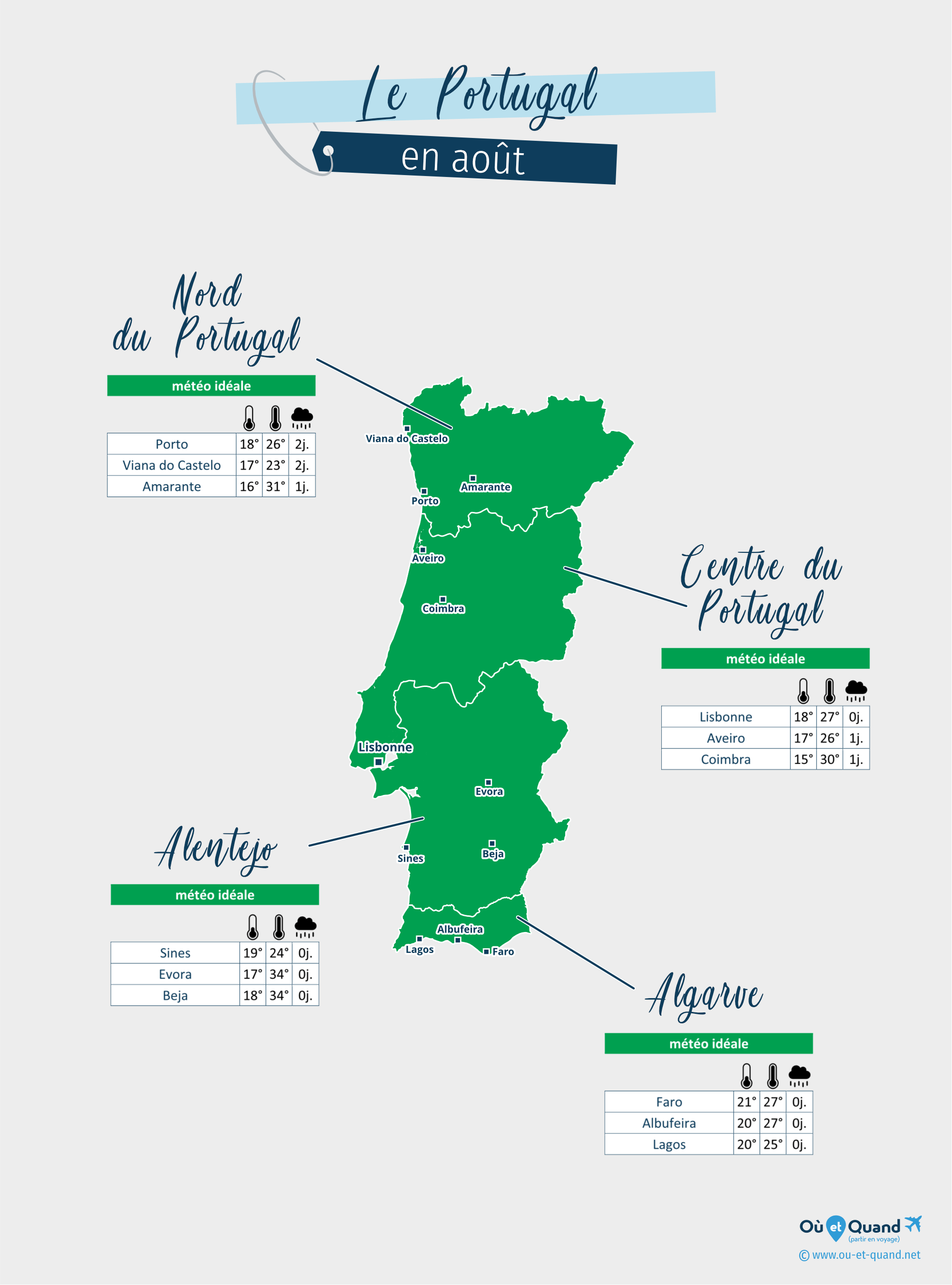 Carte de la météo en août dans les régions du Portugal