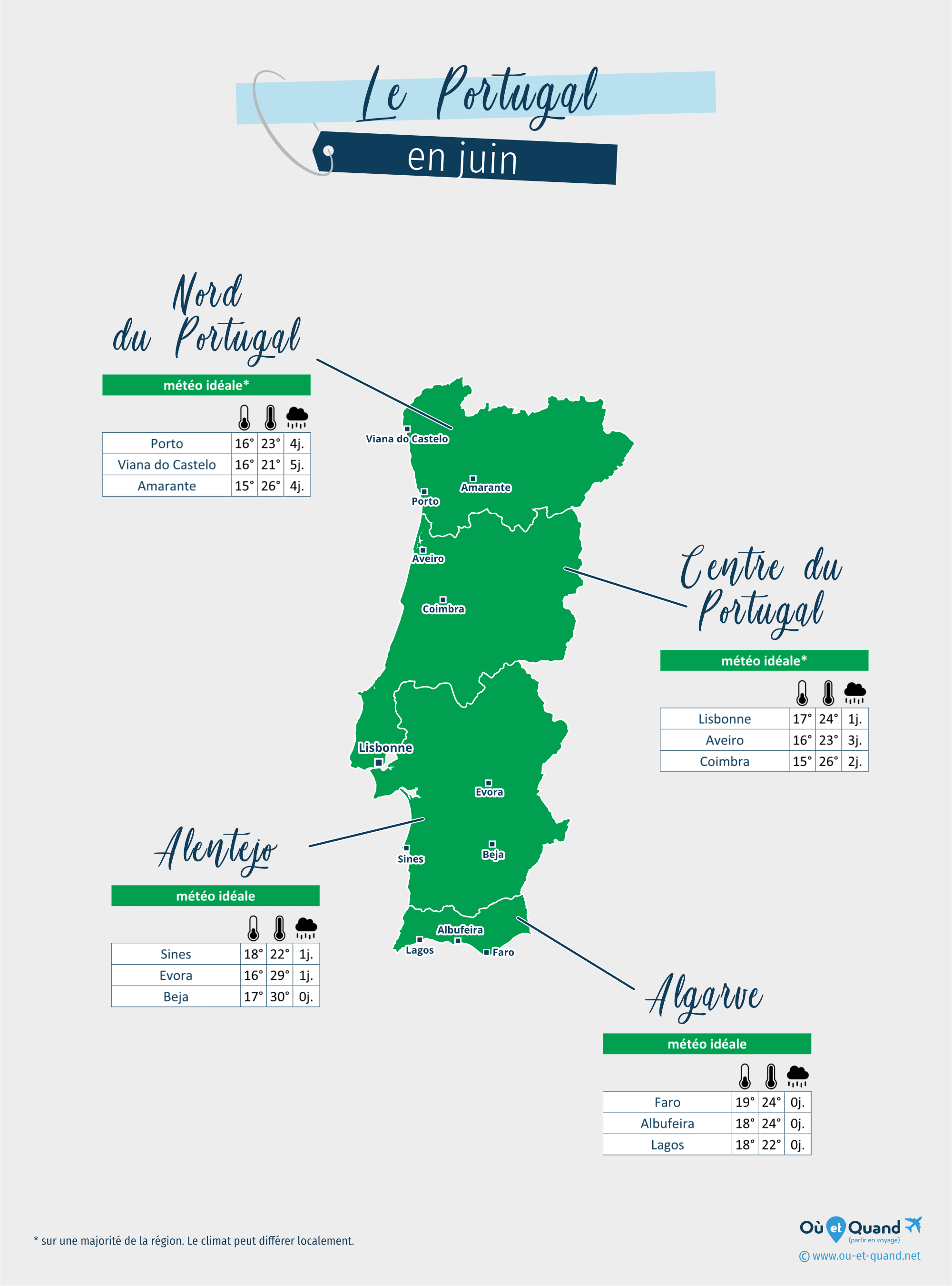 Carte de la météo en juin dans les régions du Portugal