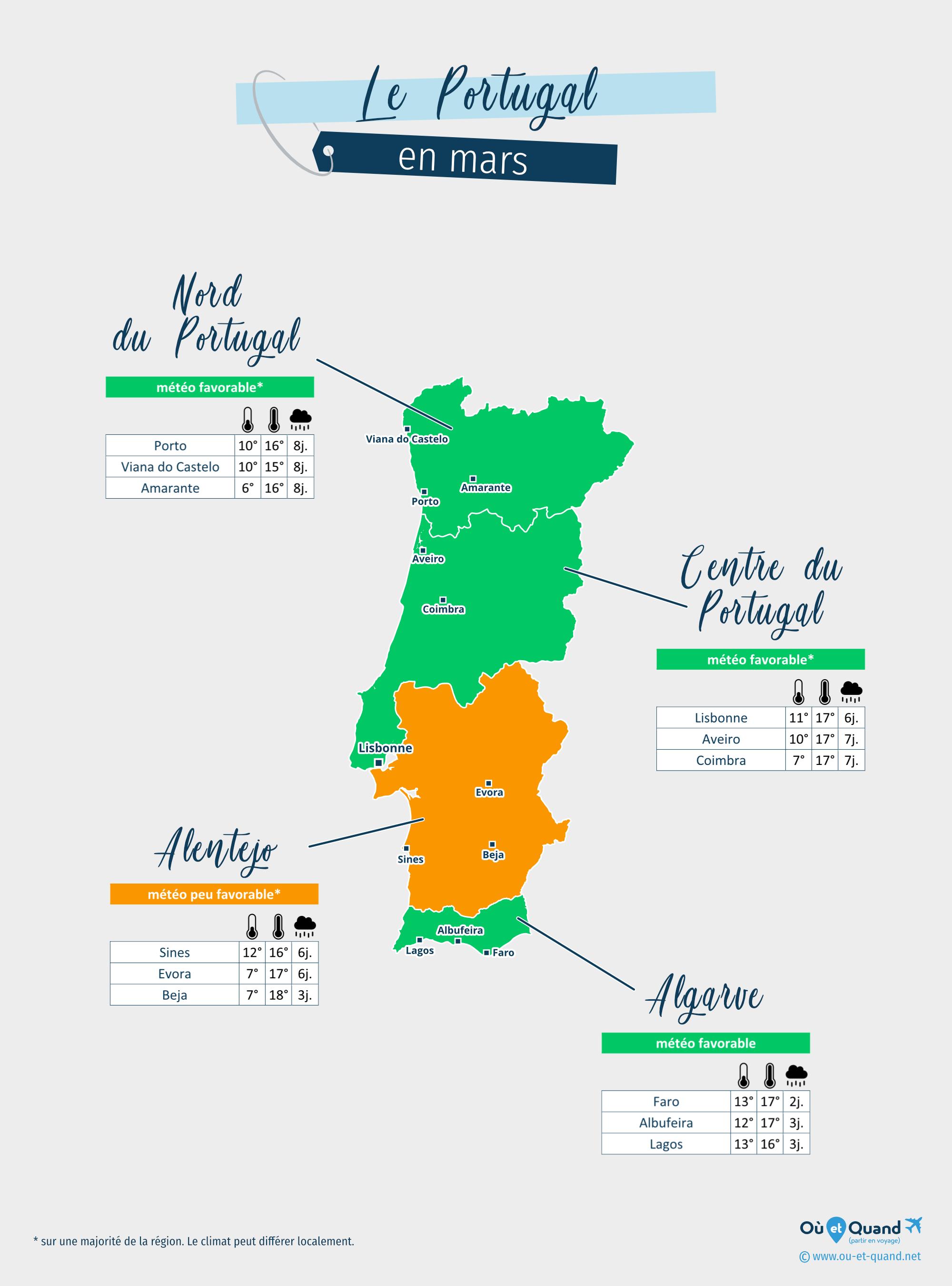 Carte de la météo en mars dans les régions du Portugal