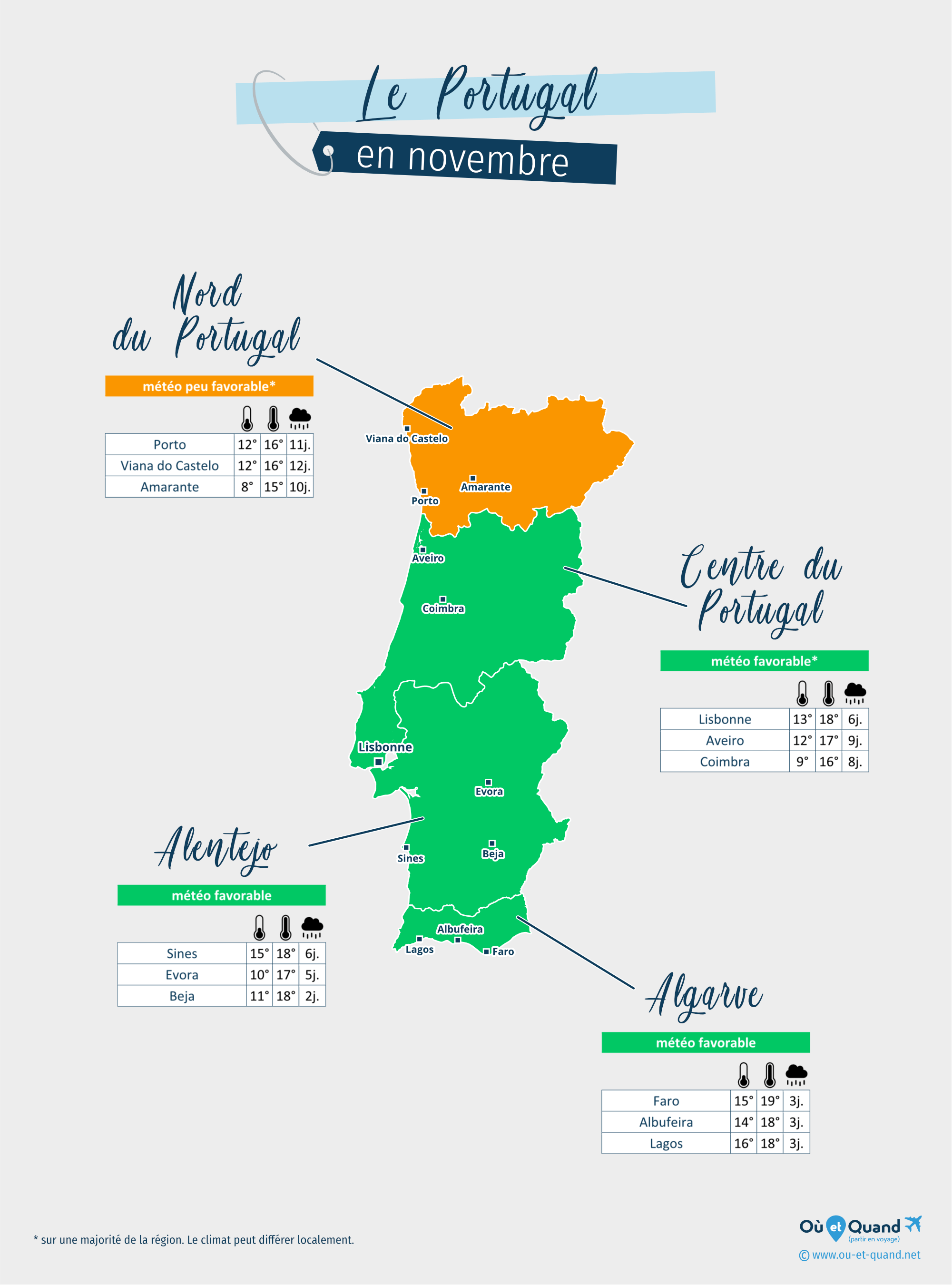 Carte de la météo en novembre dans les régions du Portugal
