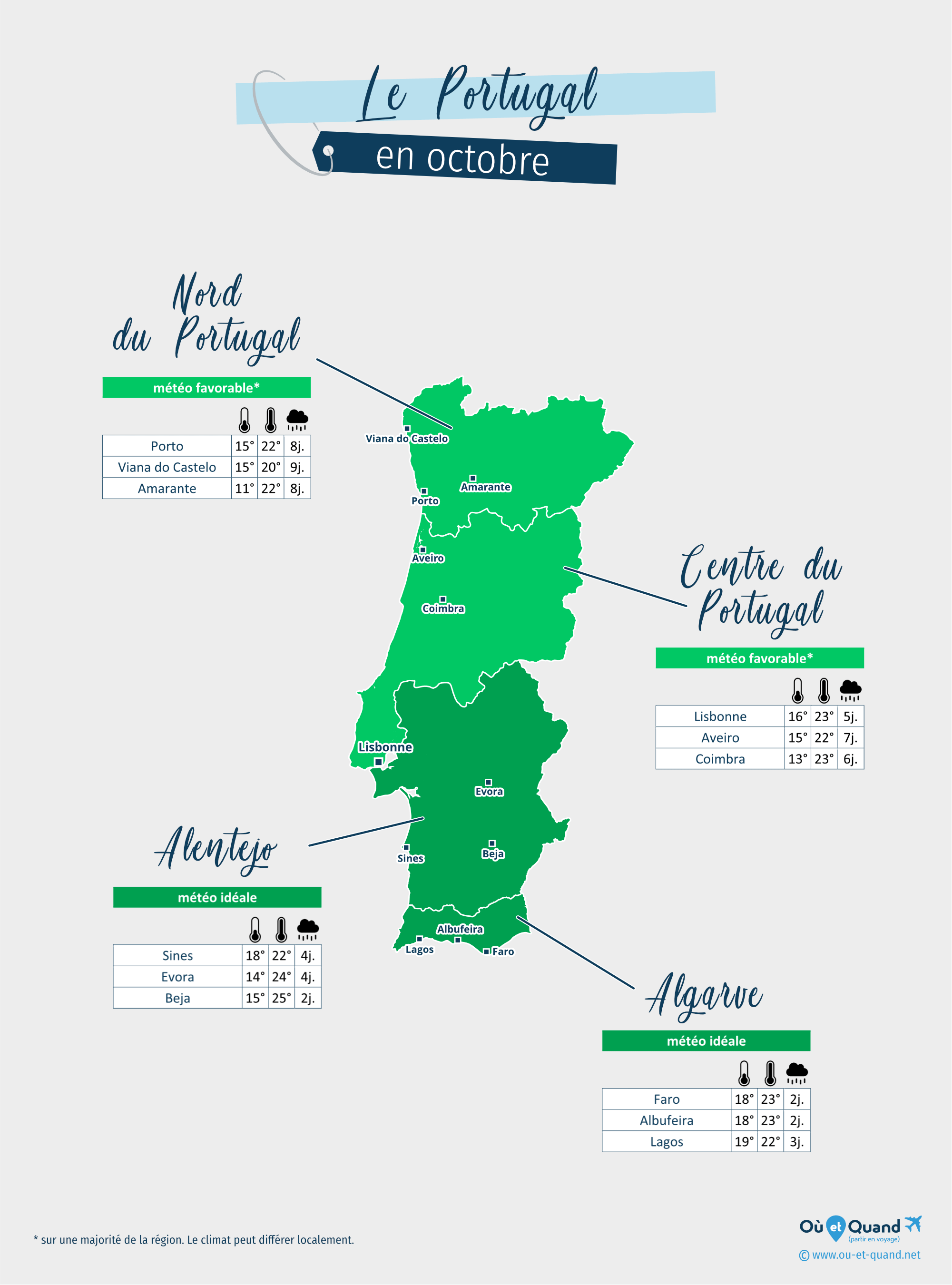 Carte de la météo en octobre dans les régions du Portugal