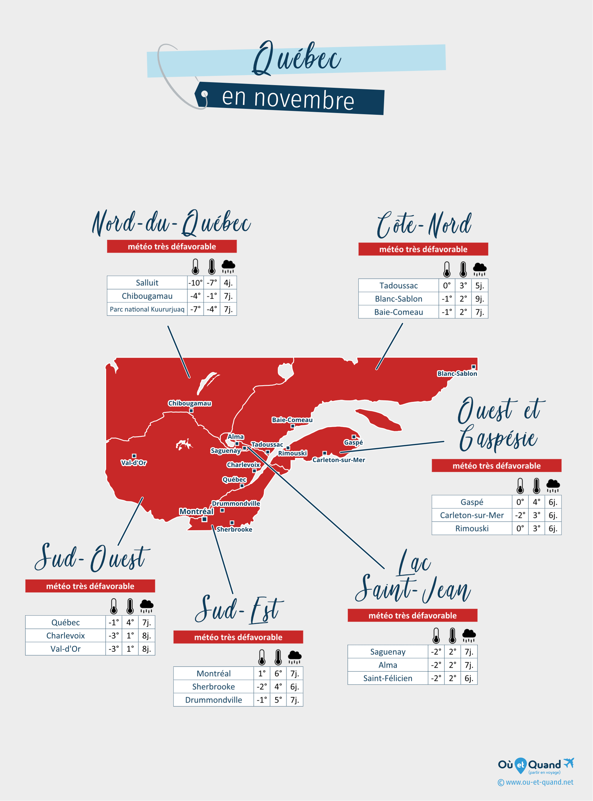 Carte de la météo en novembre dans les régions du Québec