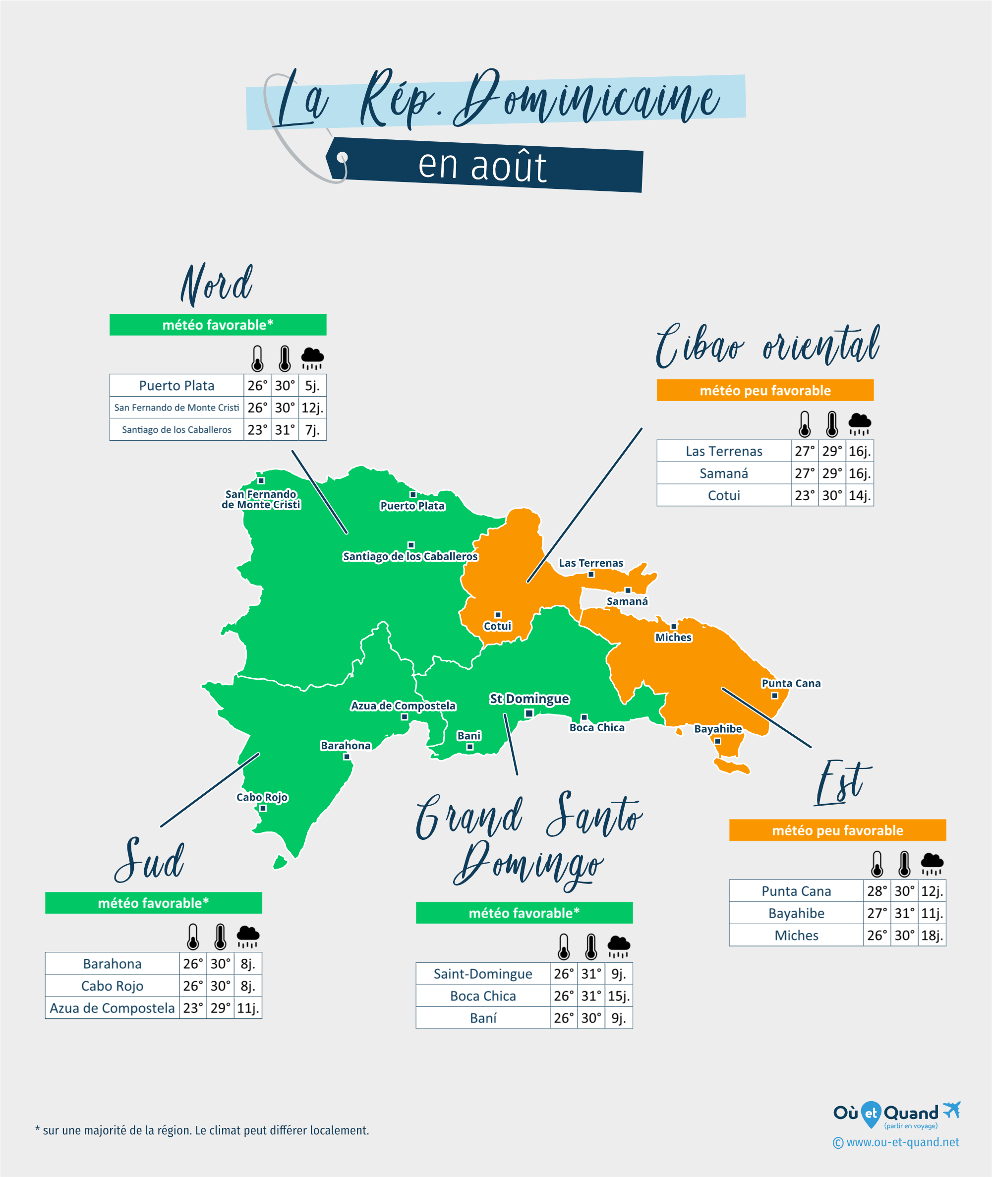 Carte de la météo en août dans les régions de la République Dominicaine