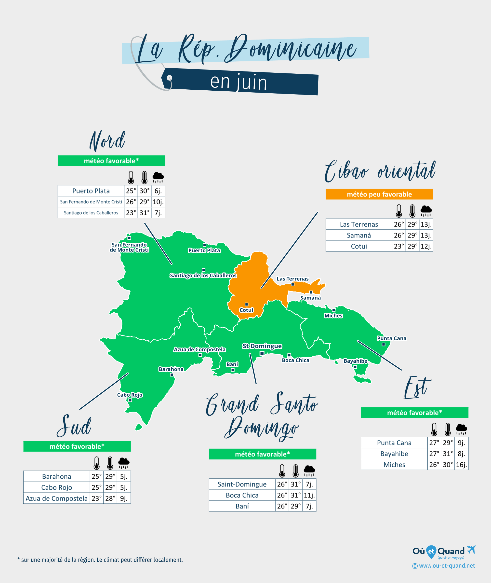 Carte de la météo en juin dans les régions de la République Dominicaine