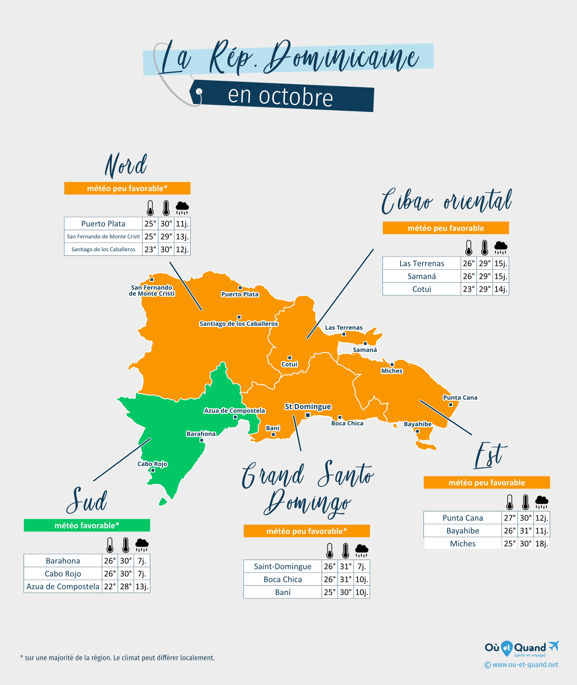 Carte de la météo en octobre dans les régions de la République Dominicaine