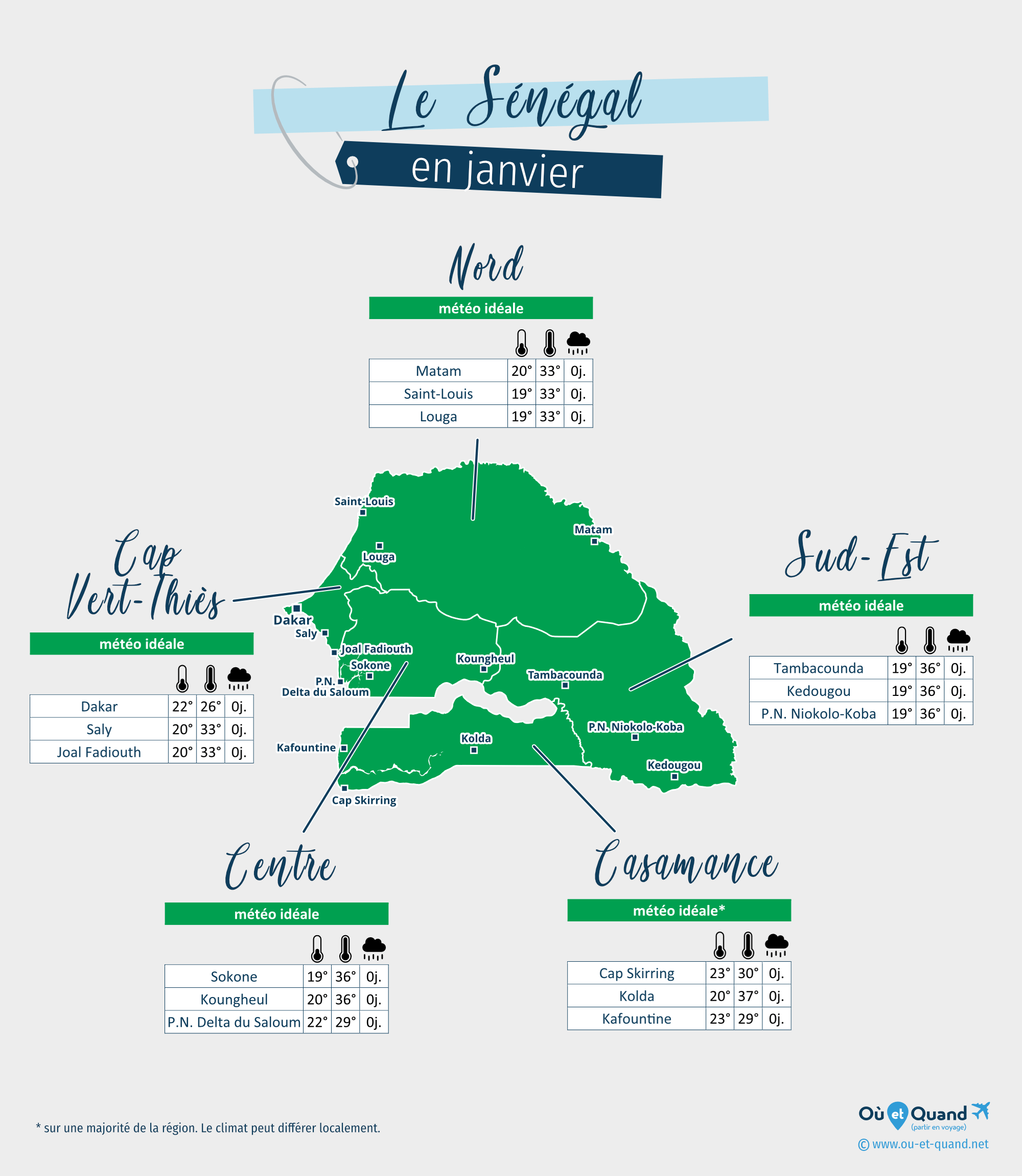 Carte de la météo en janvier dans les régions du Sénégal