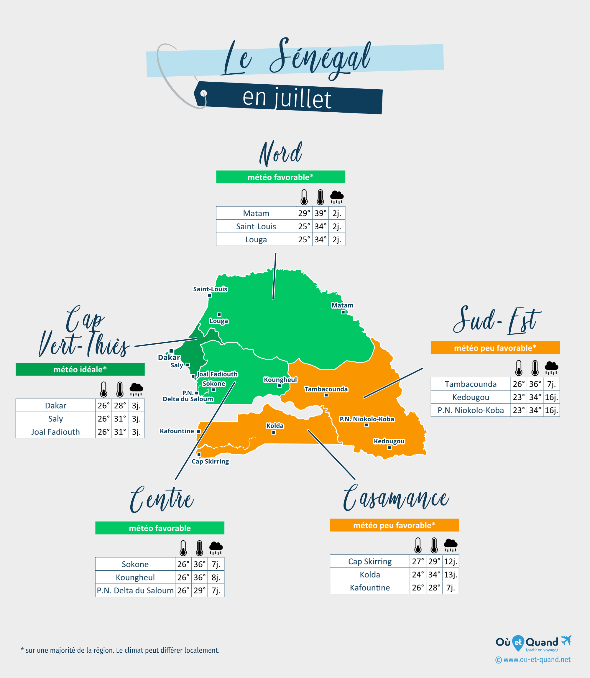 Carte de la météo en juillet dans les régions du Sénégal